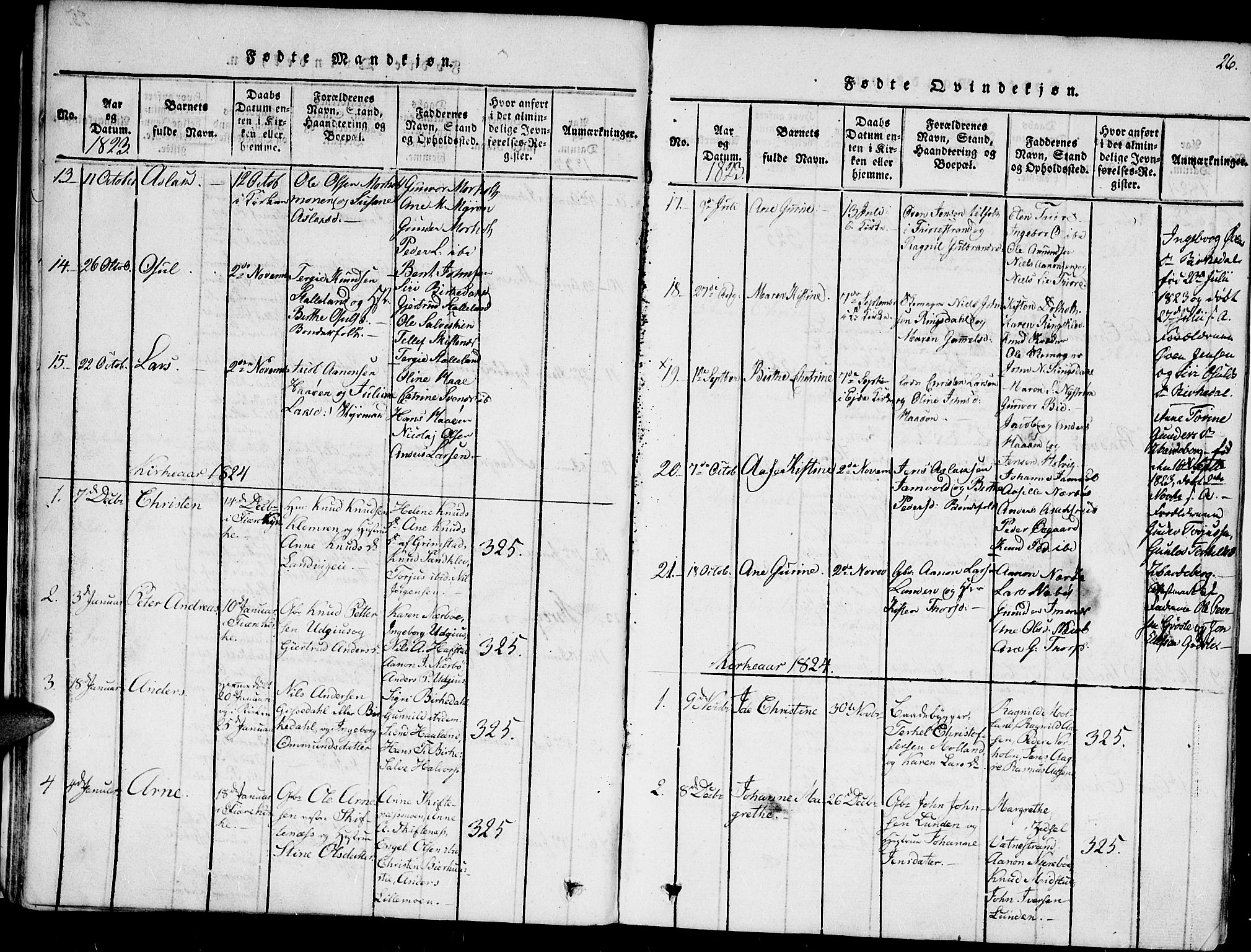 Hommedal sokneprestkontor, SAK/1111-0023/F/Fa/Fab/L0003: Parish register (official) no. A 3, 1815-1848, p. 26