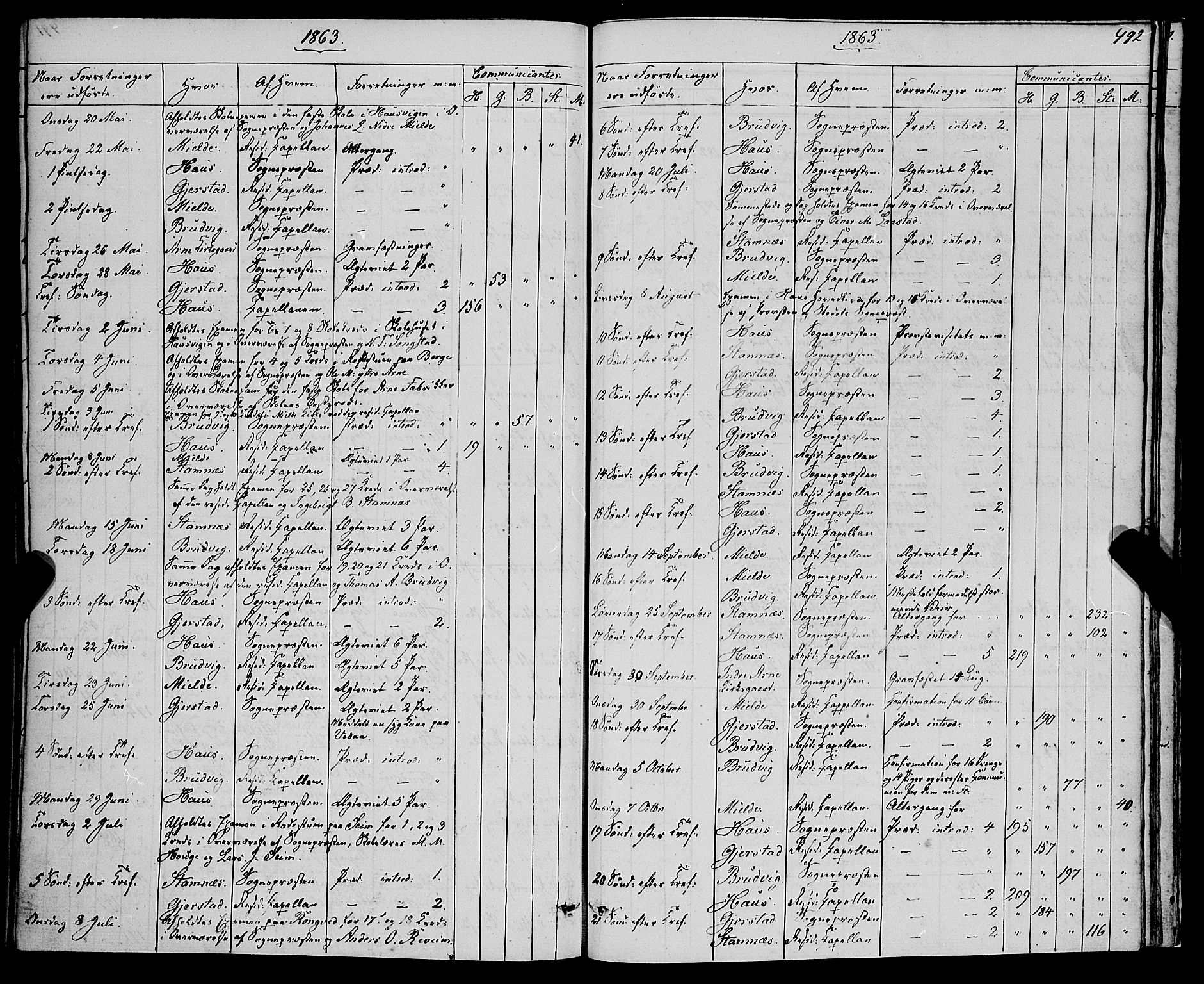 Haus sokneprestembete, SAB/A-75601/H/Haa: Parish register (official) no. A 17, 1858-1870, p. 492
