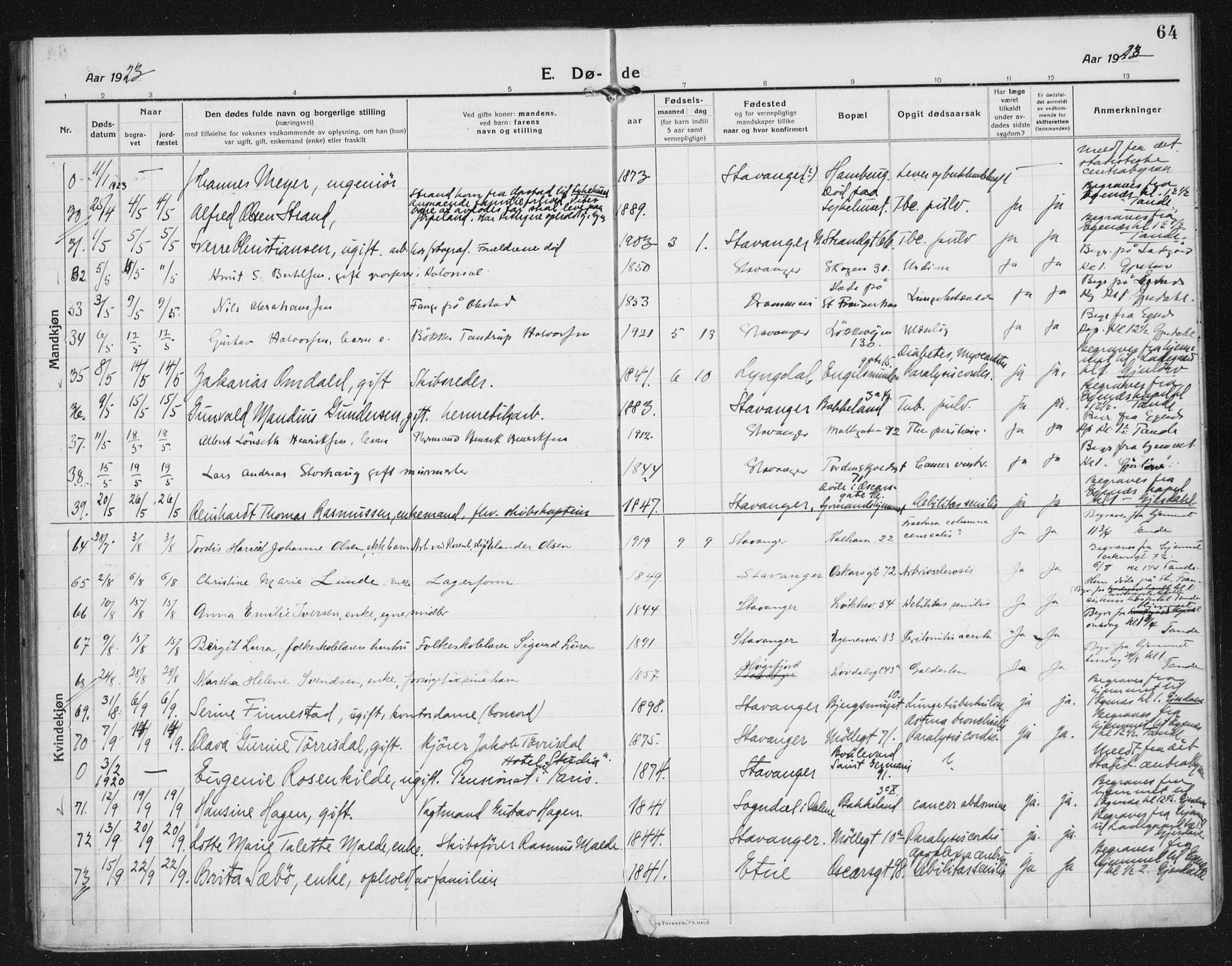 Domkirken sokneprestkontor, AV/SAST-A-101812/002/A/L0017: Parish register (official) no. A 36, 1917-1938, p. 64