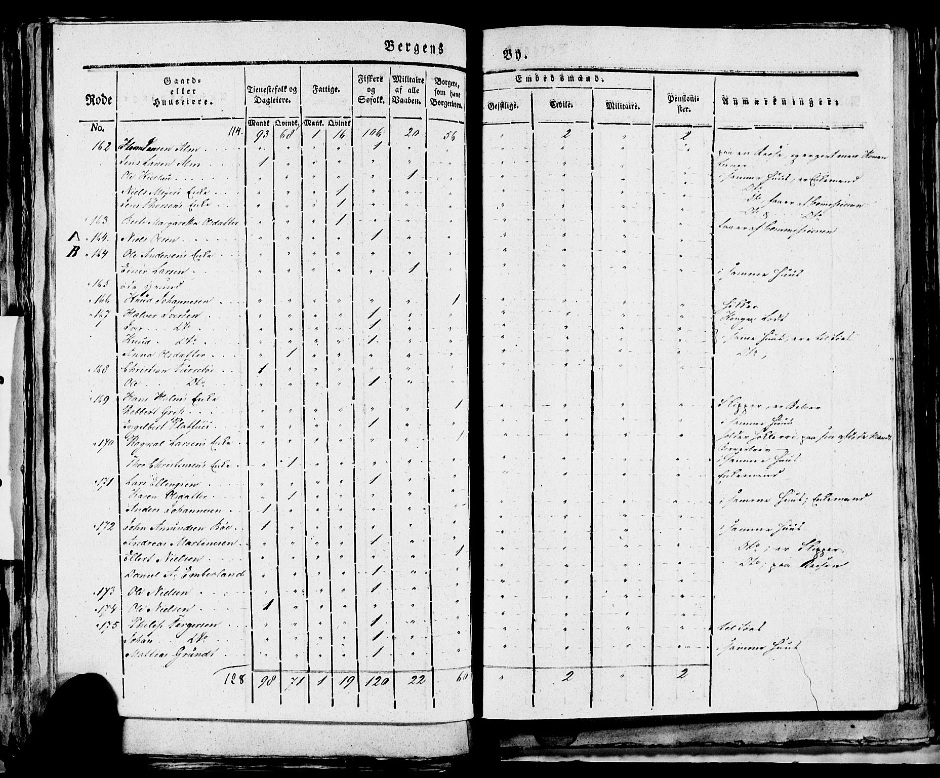 SAB, 1815 Census for Bergen, 1815, p. 167