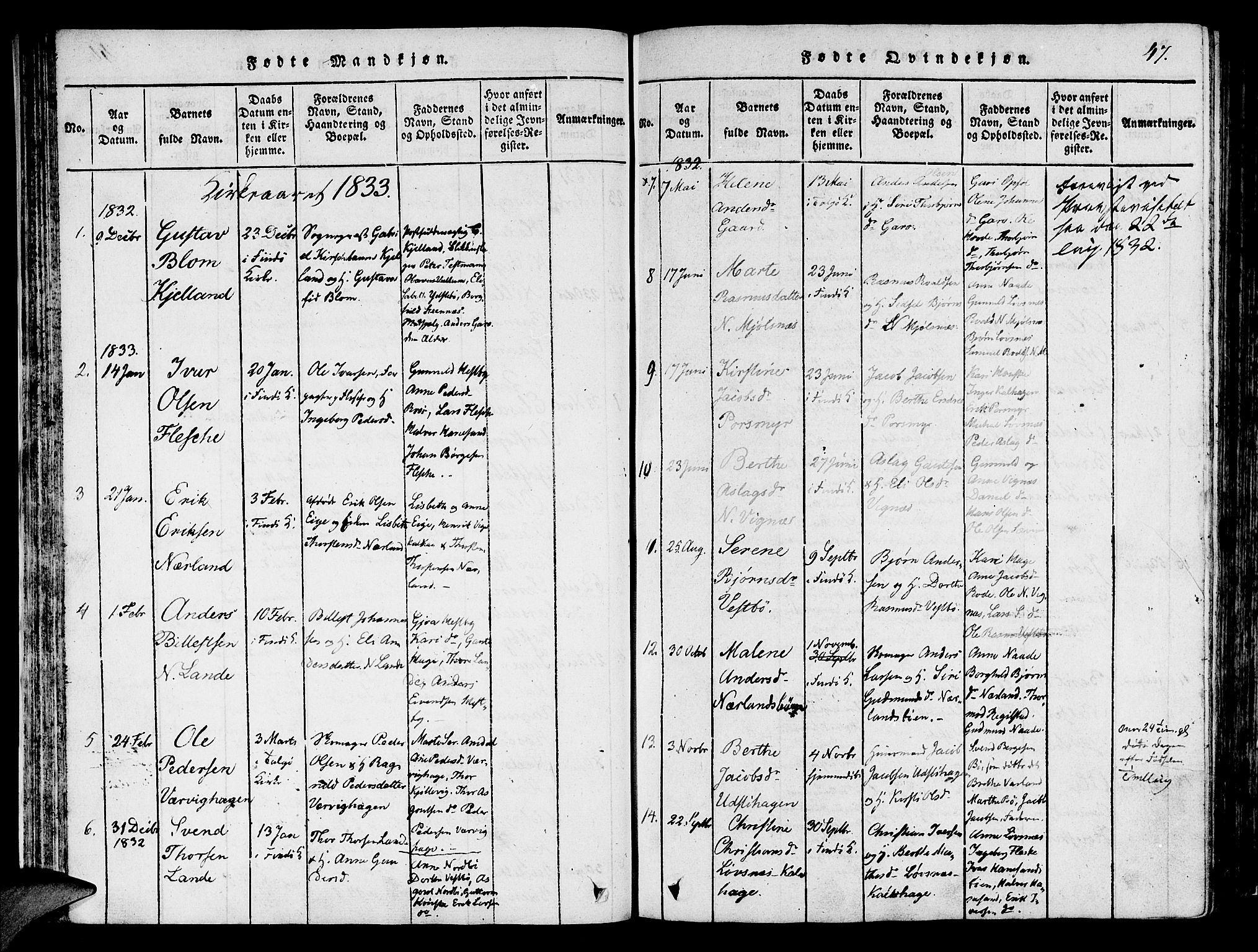 Finnøy sokneprestkontor, SAST/A-101825/H/Ha/Haa/L0006: Parish register (official) no. A 6, 1816-1846, p. 47