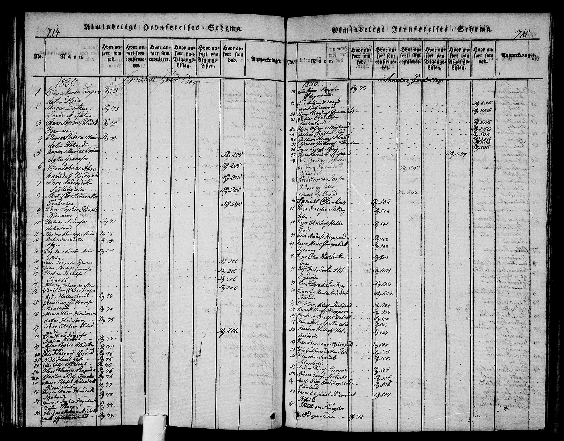 Andebu kirkebøker, AV/SAKO-A-336/G/Ga/L0002: Parish register (copy) no. I 2 /1, 1823-1832, p. 714-715