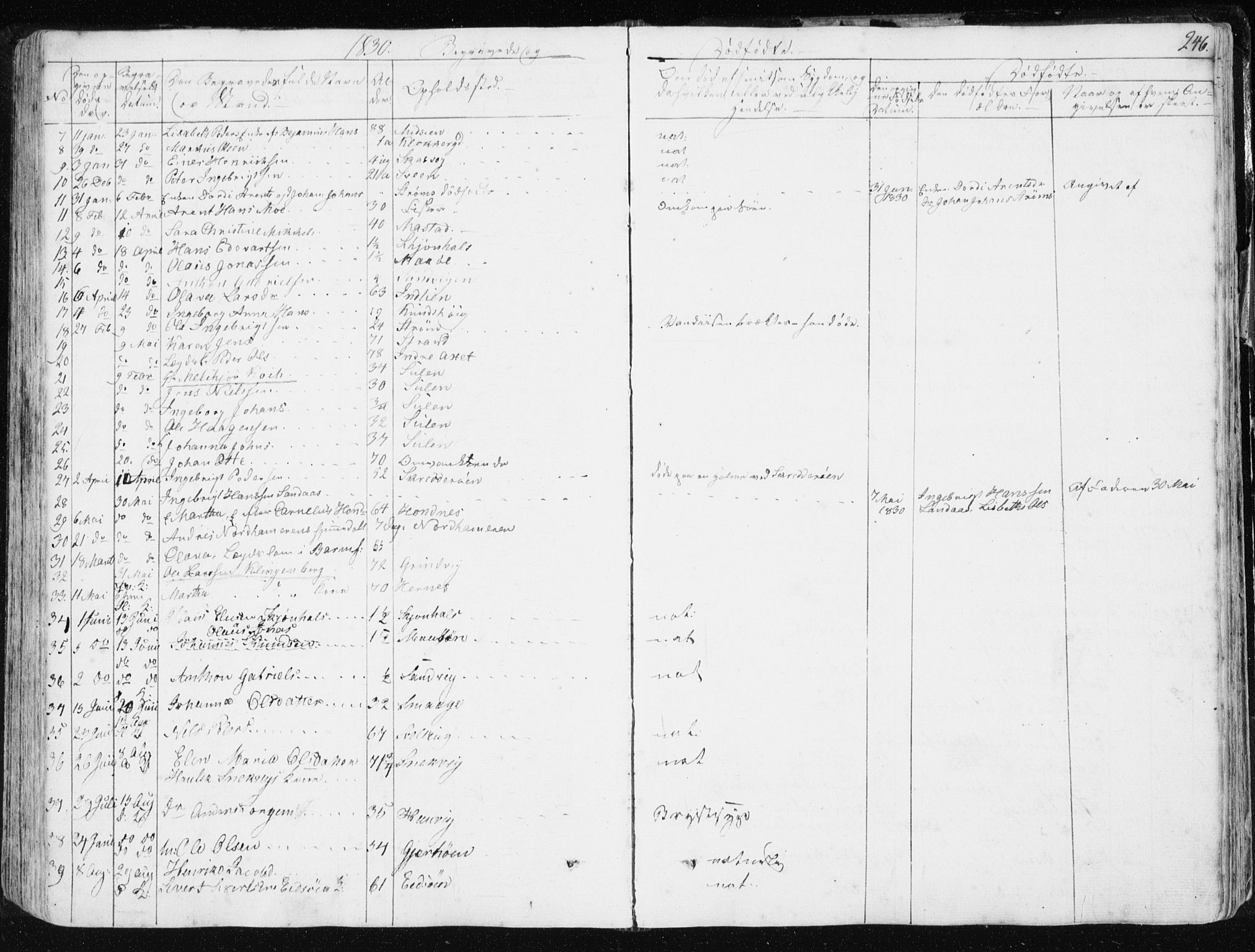 Ministerialprotokoller, klokkerbøker og fødselsregistre - Sør-Trøndelag, SAT/A-1456/634/L0528: Parish register (official) no. 634A04, 1827-1842, p. 246