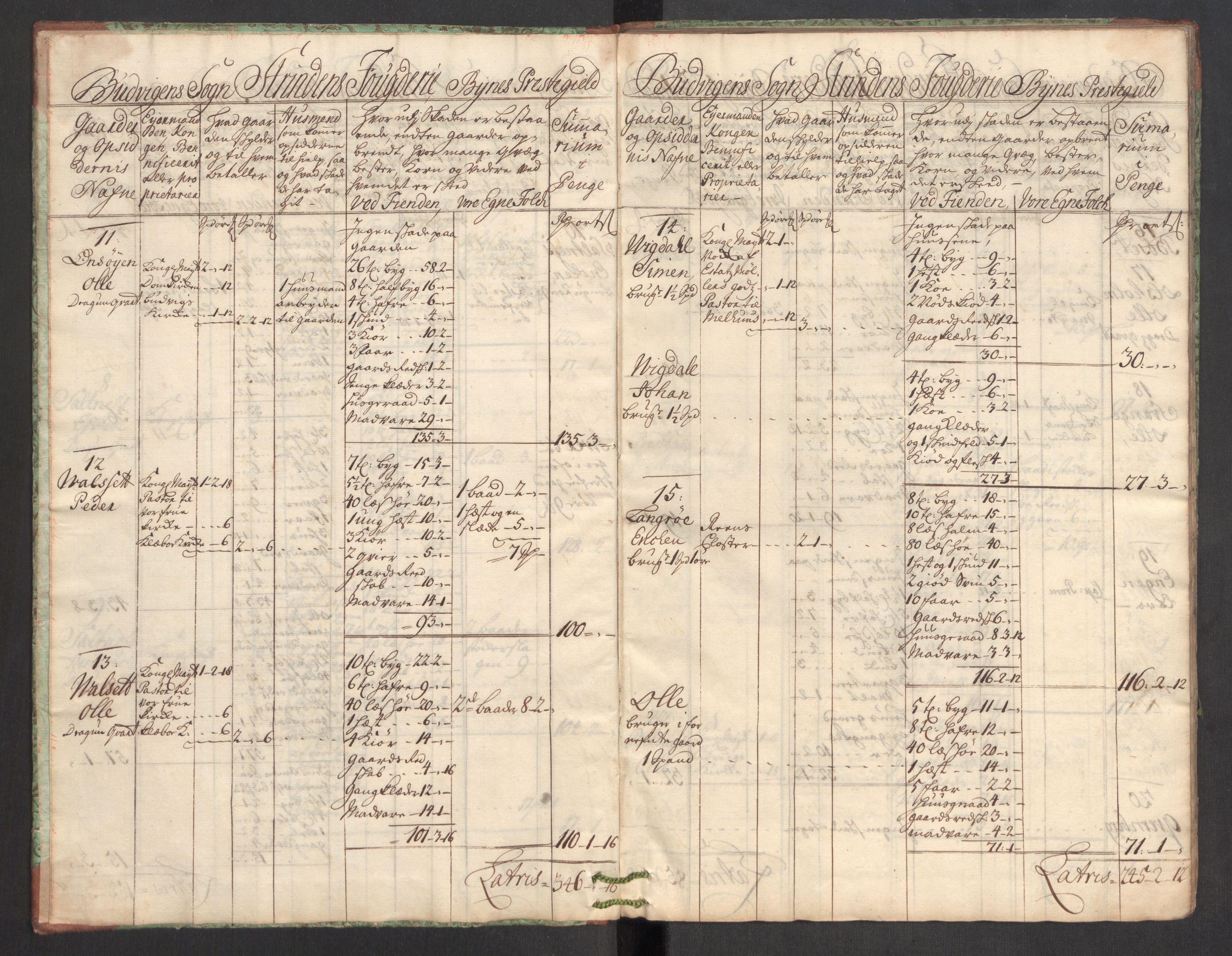 Rentekammeret inntil 1814, Realistisk ordnet avdeling, AV/RA-EA-4070/Ki/L0012: [S10]: Kommisjonsforretning over skader påført allmuen nordafjells i krigsåret 1718, 1718, p. 503