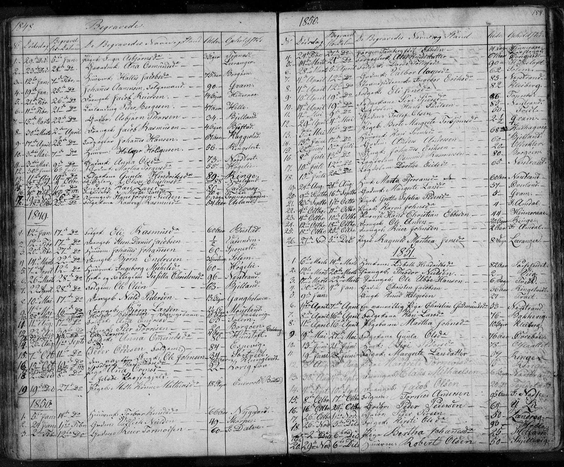 Nedstrand sokneprestkontor, SAST/A-101841/01/V: Parish register (copy) no. B 3, 1848-1933, p. 154