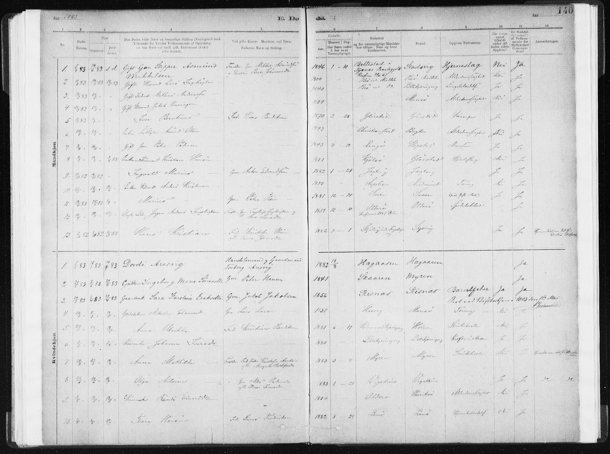 Ministerialprotokoller, klokkerbøker og fødselsregistre - Sør-Trøndelag, SAT/A-1456/634/L0533: Parish register (official) no. 634A09, 1882-1901, p. 140