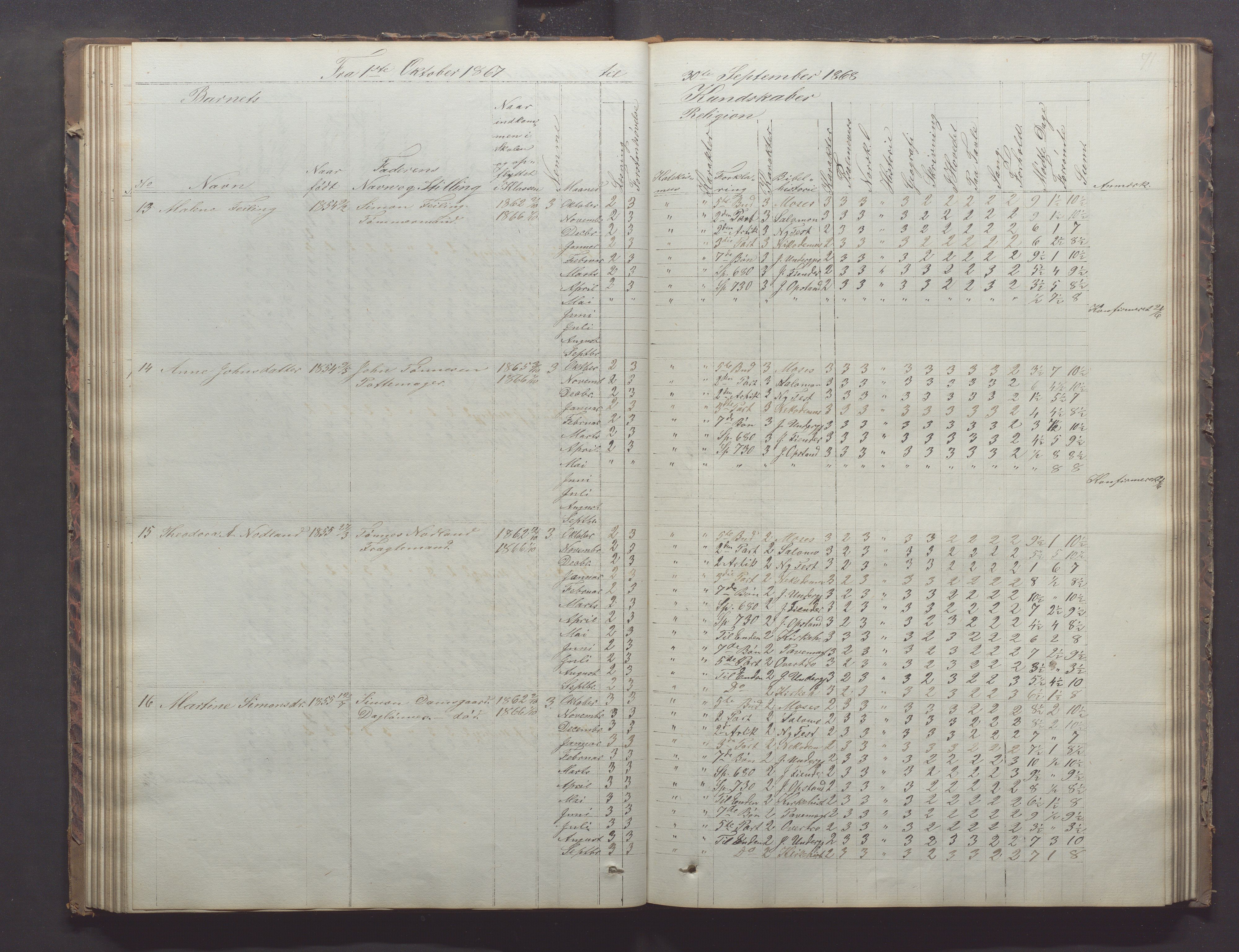 Egersund kommune (Ladested) - Egersund almueskole/folkeskole, IKAR/K-100521/H/L0011: Skoleprotokoll - Almueskolen, 3. klasse, 1863-1872, p. 71