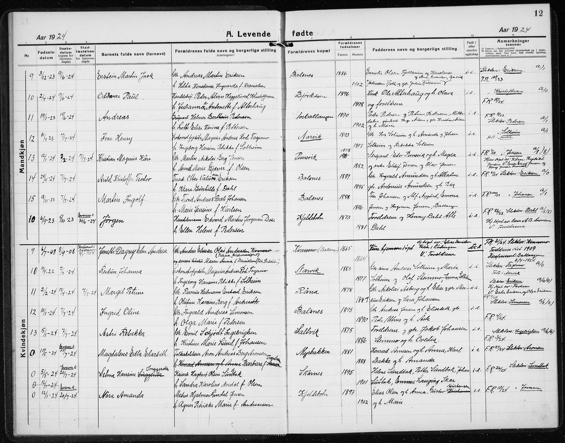 Ministerialprotokoller, klokkerbøker og fødselsregistre - Nordland, AV/SAT-A-1459/869/L0975: Parish register (copy) no. 869C01, 1923-1939, p. 12