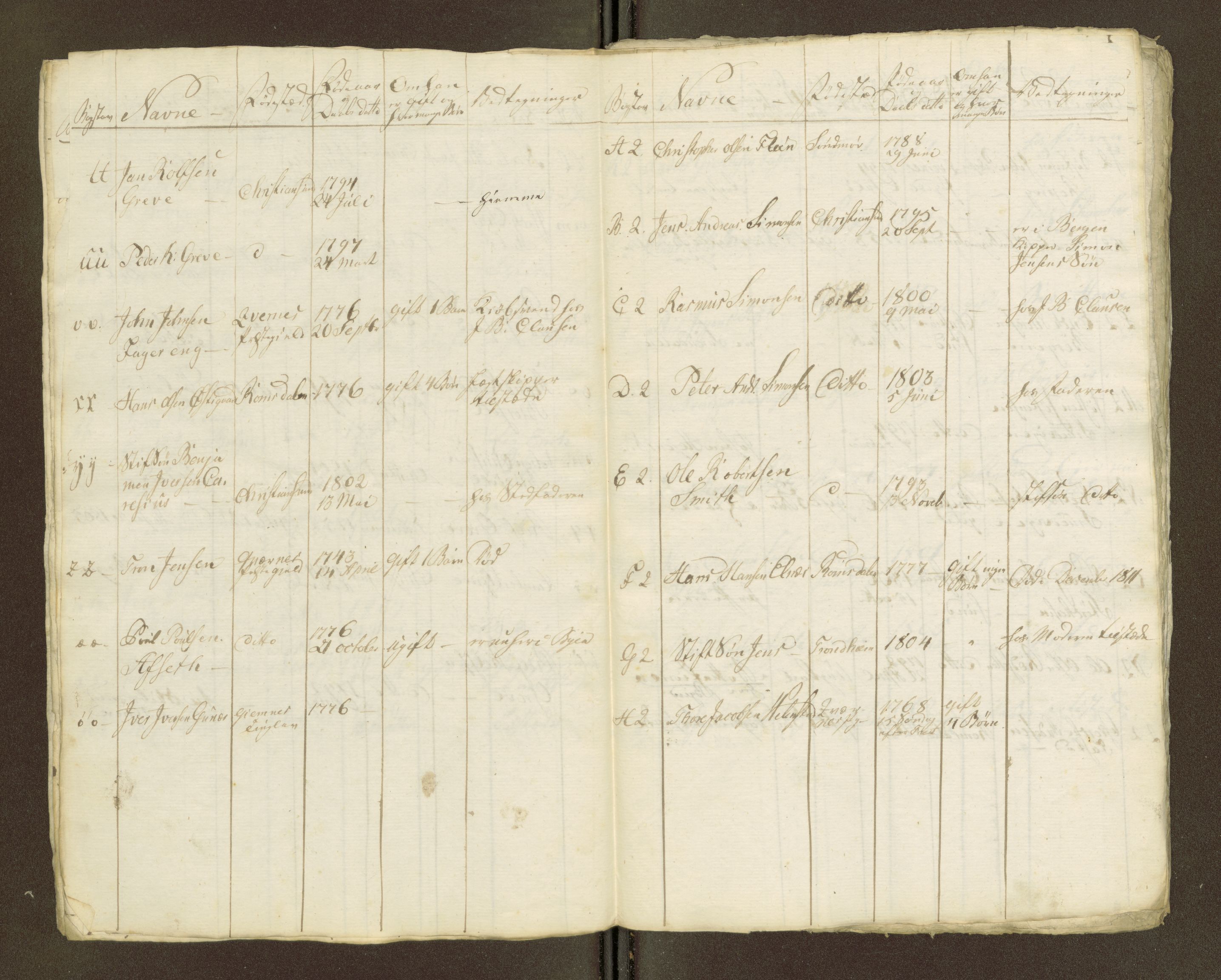 Sjøinnrulleringen - Trondhjemske distrikt, AV/SAT-A-5121/01/L0036/0003: -- / Ungdomsrulle for Kristiansund krets, 1804-1819, p. 240