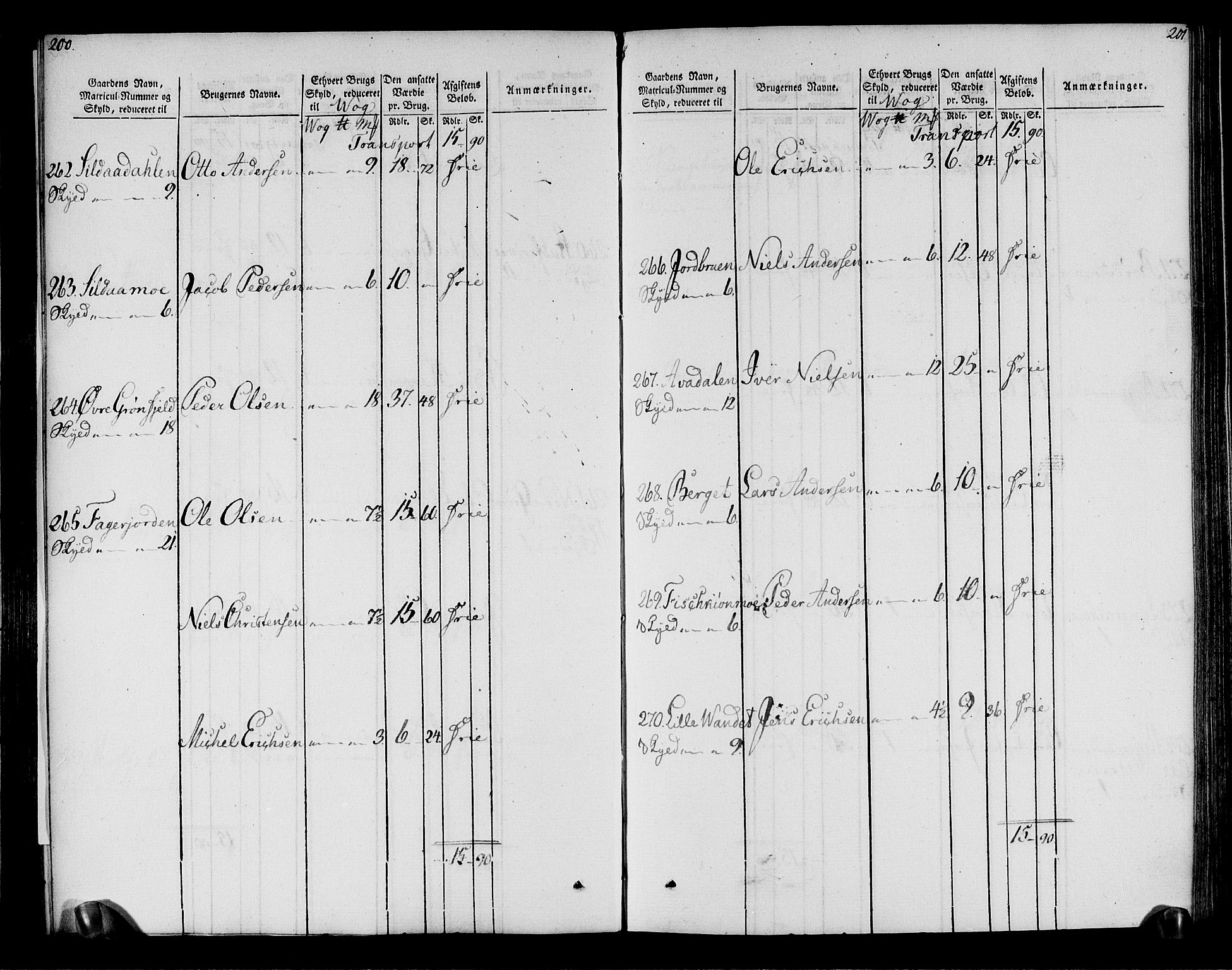 Rentekammeret inntil 1814, Realistisk ordnet avdeling, AV/RA-EA-4070/N/Ne/Nea/L0158: Helgeland fogderi. Oppebørselsregister, 1803-1804, p. 104