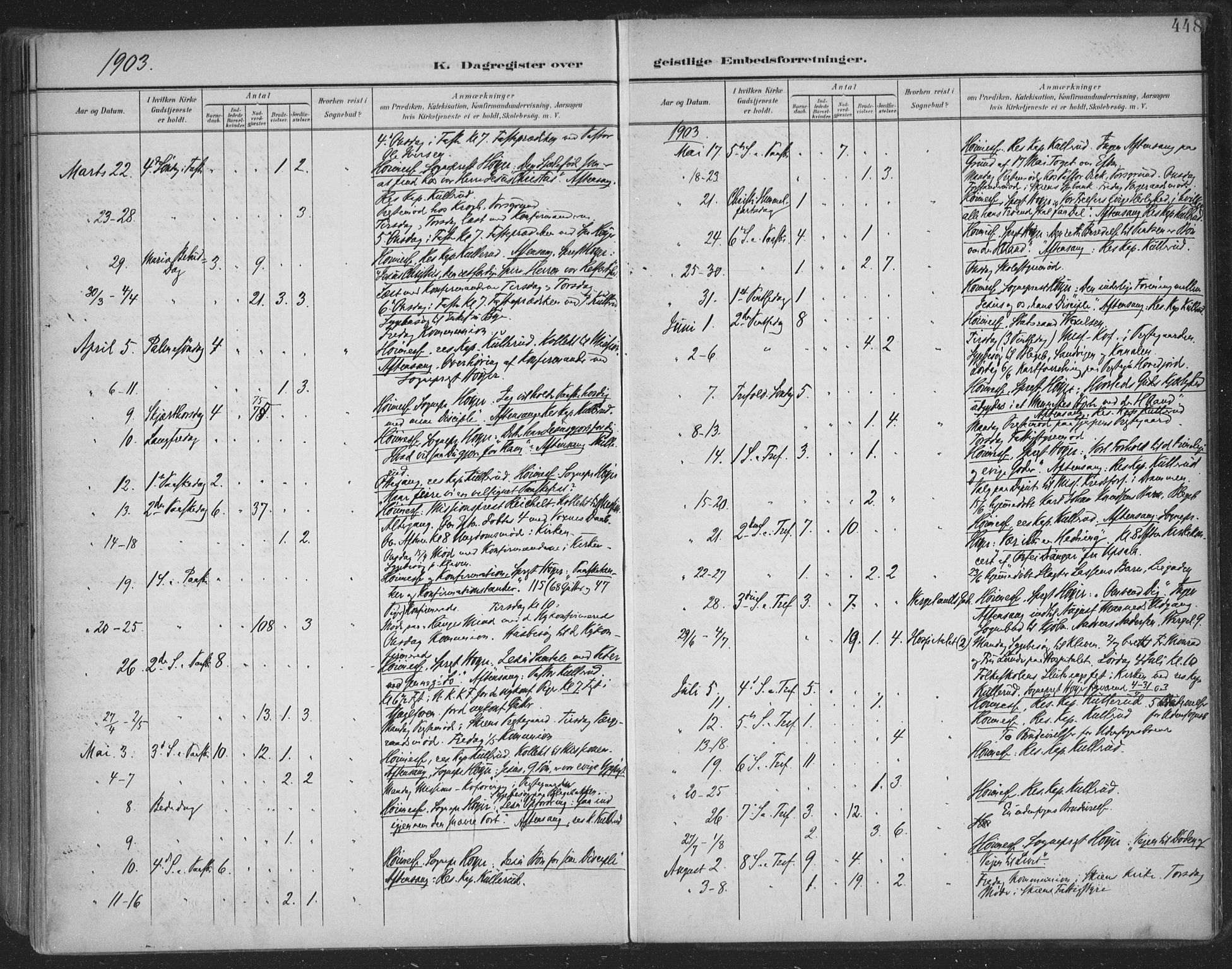 Skien kirkebøker, SAKO/A-302/F/Fa/L0011: Parish register (official) no. 11, 1900-1907, p. 448