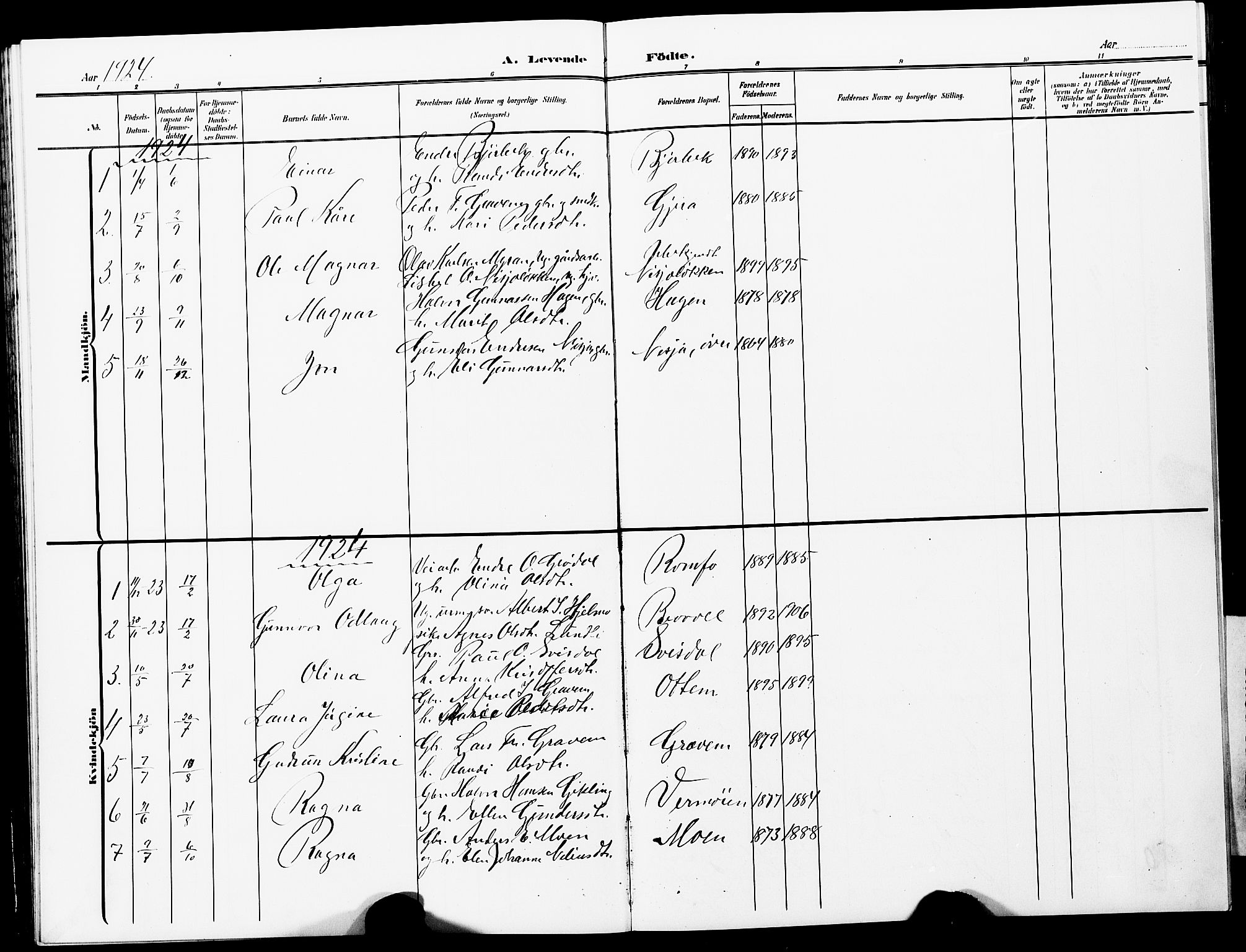 Ministerialprotokoller, klokkerbøker og fødselsregistre - Møre og Romsdal, AV/SAT-A-1454/591/L1020: Parish register (copy) no. 591C01, 1869-1930