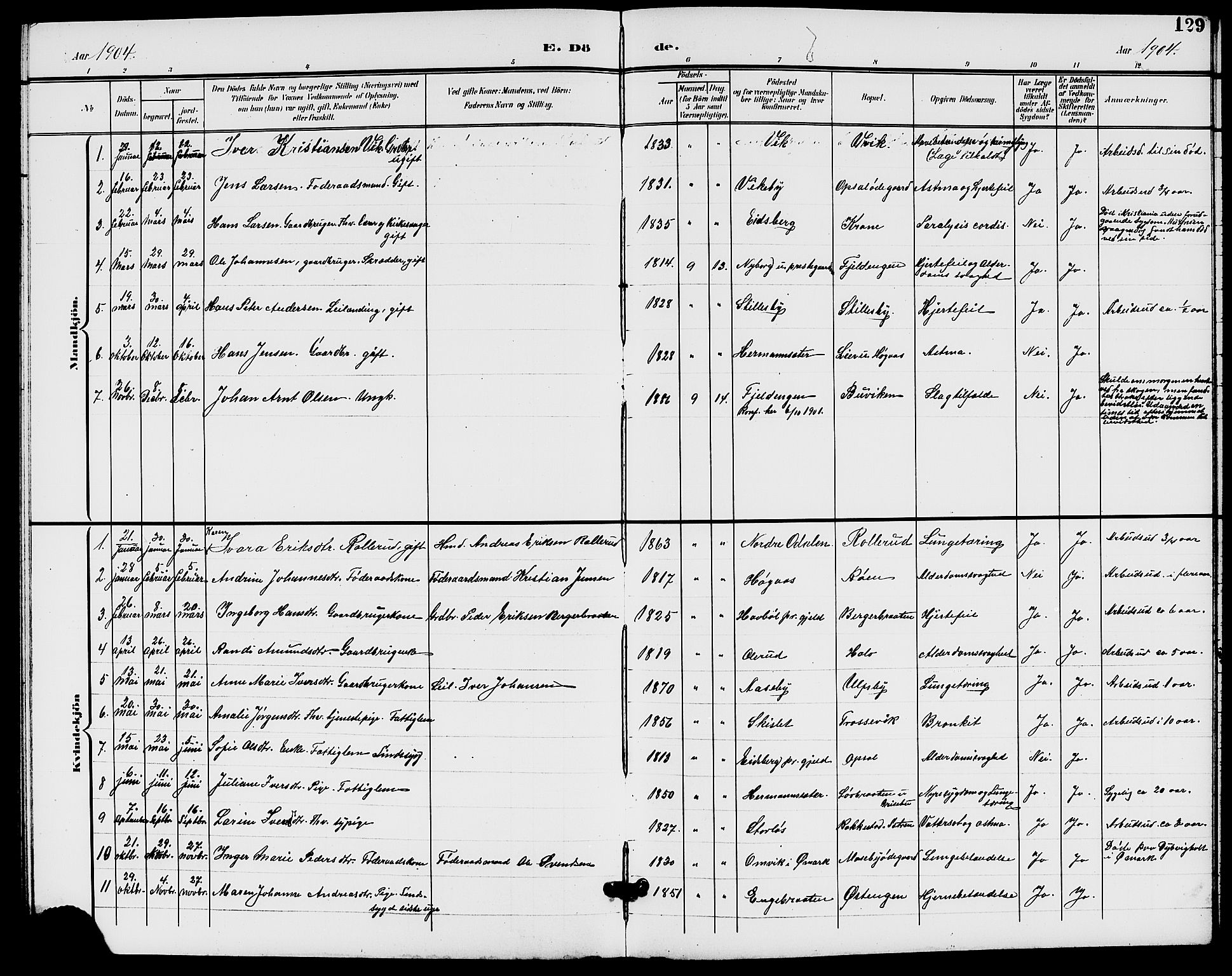 Rødenes prestekontor Kirkebøker, AV/SAO-A-2005/G/Ga/L0002: Parish register (copy) no. I 2, 1901-1910, p. 129