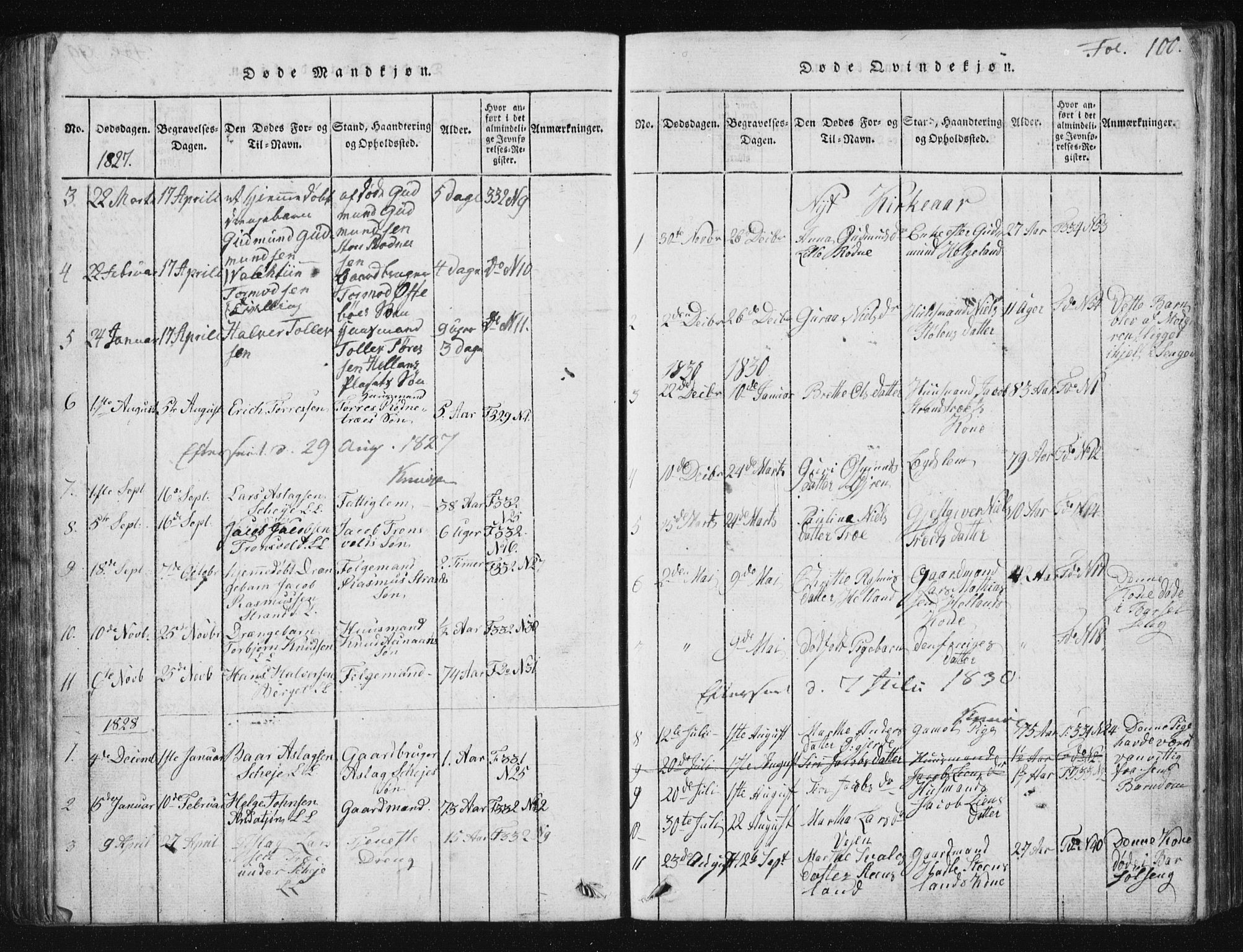 Vikedal sokneprestkontor, SAST/A-101840/01/V: Parish register (copy) no. B 2, 1816-1863, p. 100