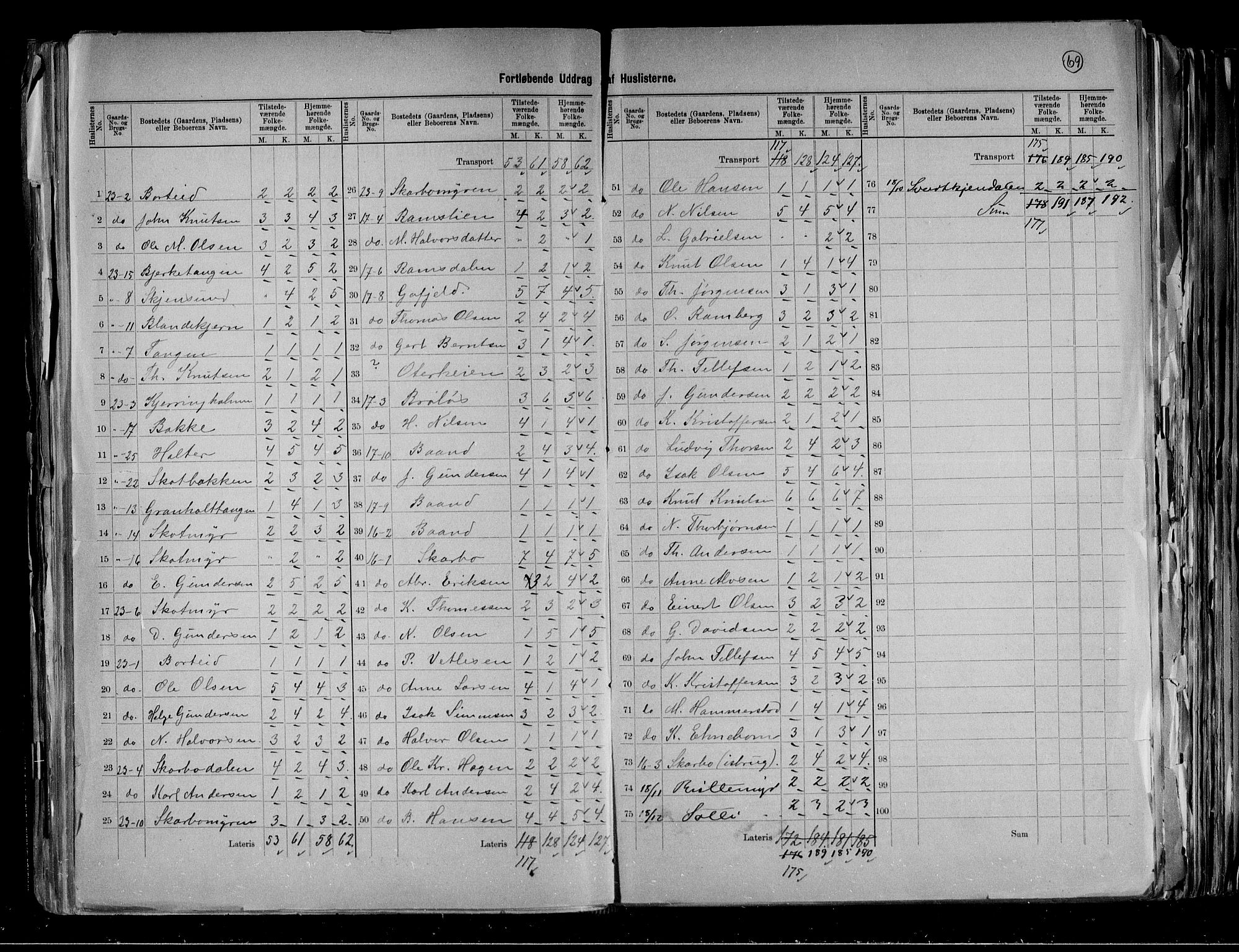 RA, 1891 census for 0815 Skåtøy, 1891, p. 23