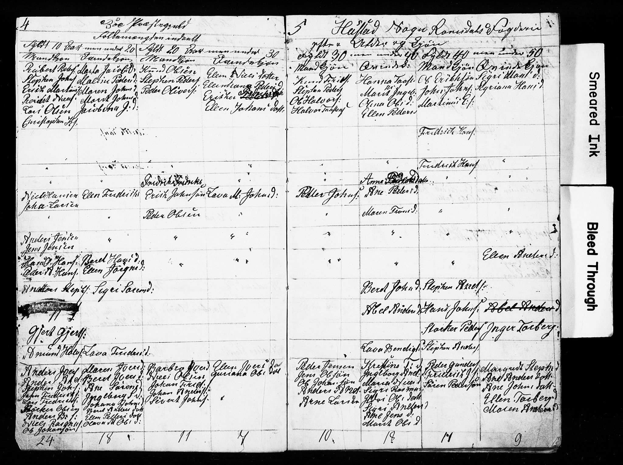 , Census 1835 for Bud, 1835, p. 24