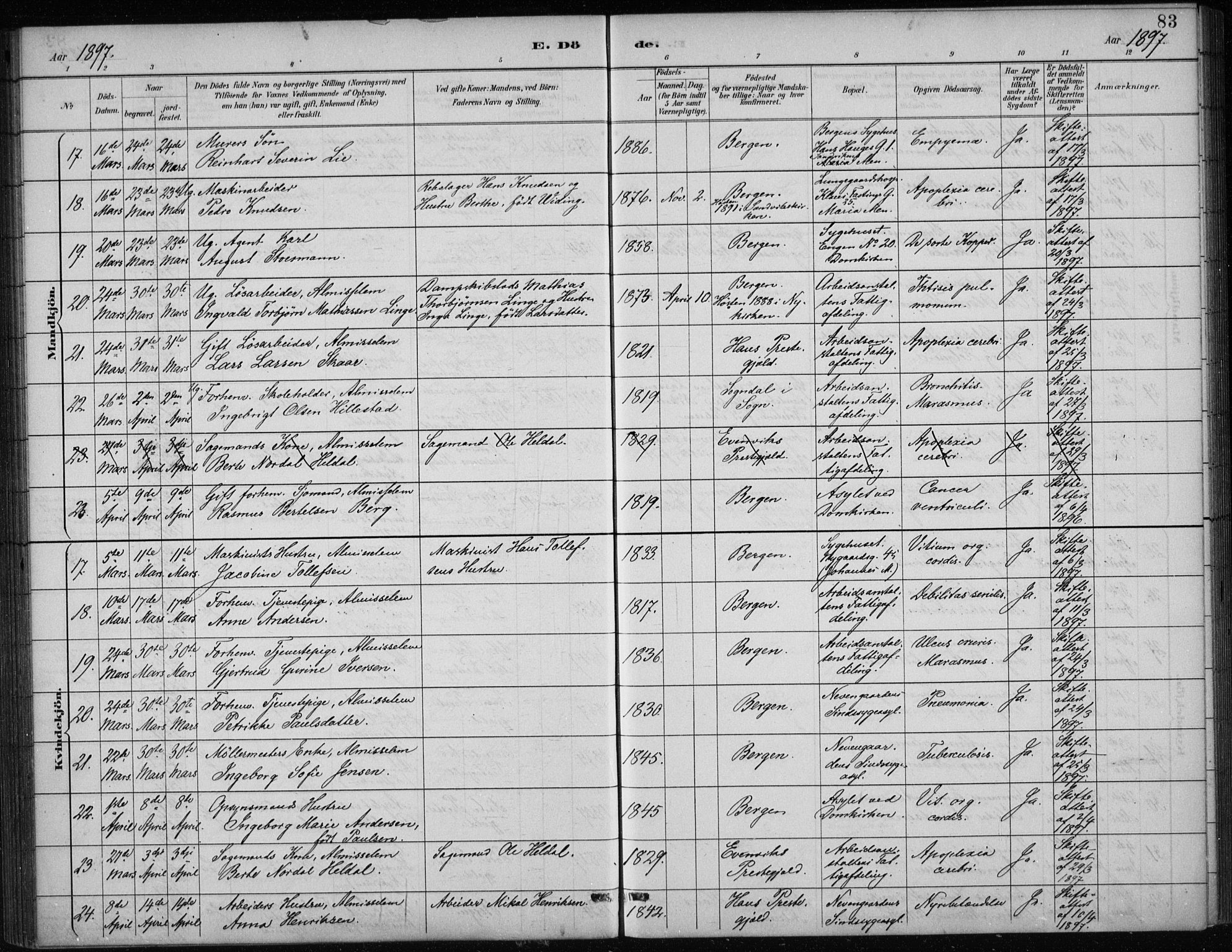 Bergen kommunale pleiehjem - stiftelsespresten, SAB/A-100281: Parish register (official) no. A 5, 1887-1908, p. 83