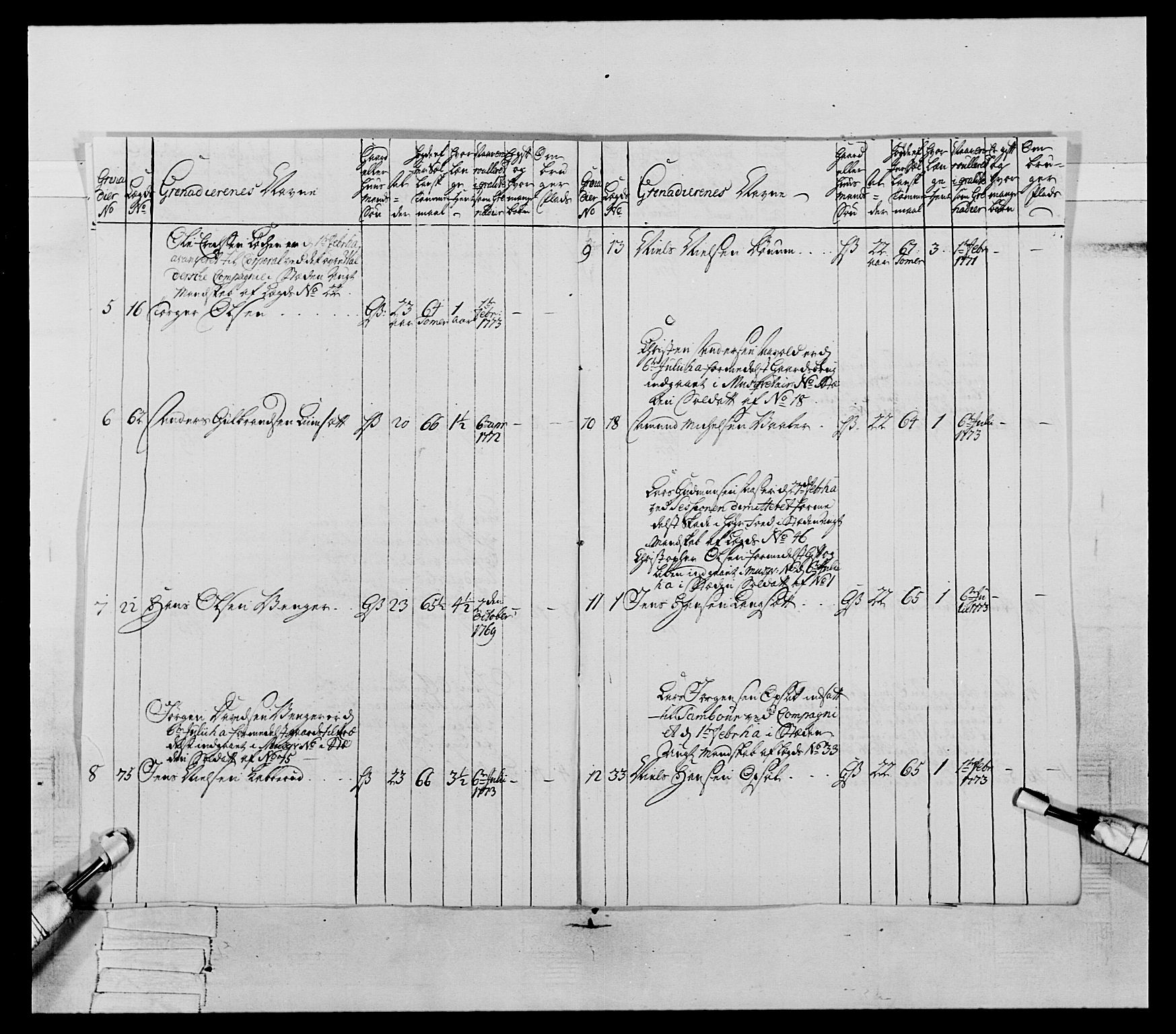 Generalitets- og kommissariatskollegiet, Det kongelige norske kommissariatskollegium, AV/RA-EA-5420/E/Eh/L0062: 2. Opplandske nasjonale infanteriregiment, 1769-1773, p. 414