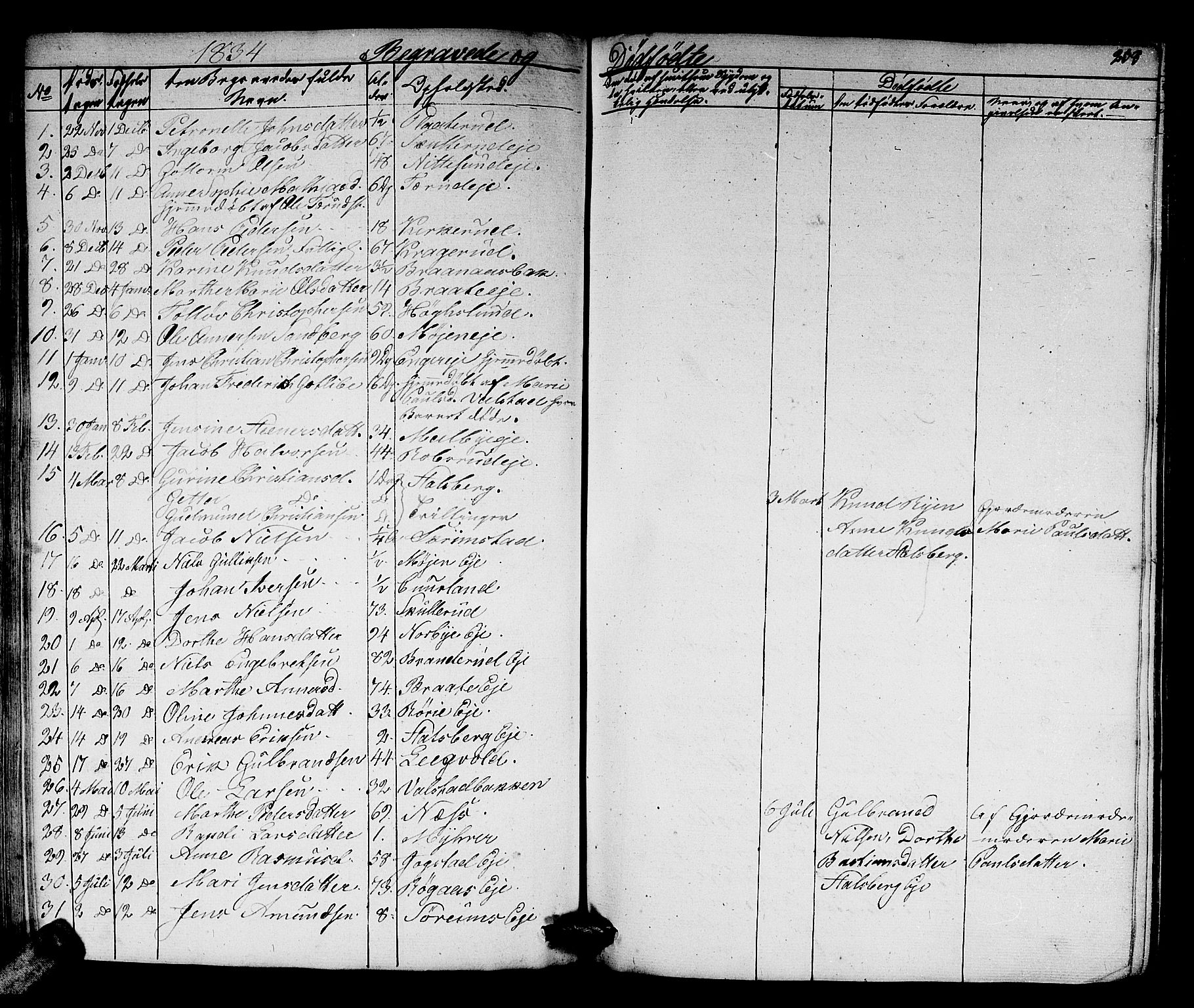Skedsmo prestekontor Kirkebøker, SAO/A-10033a/G/Ga/L0001: Parish register (copy) no. I 1, 1830-1854, p. 238