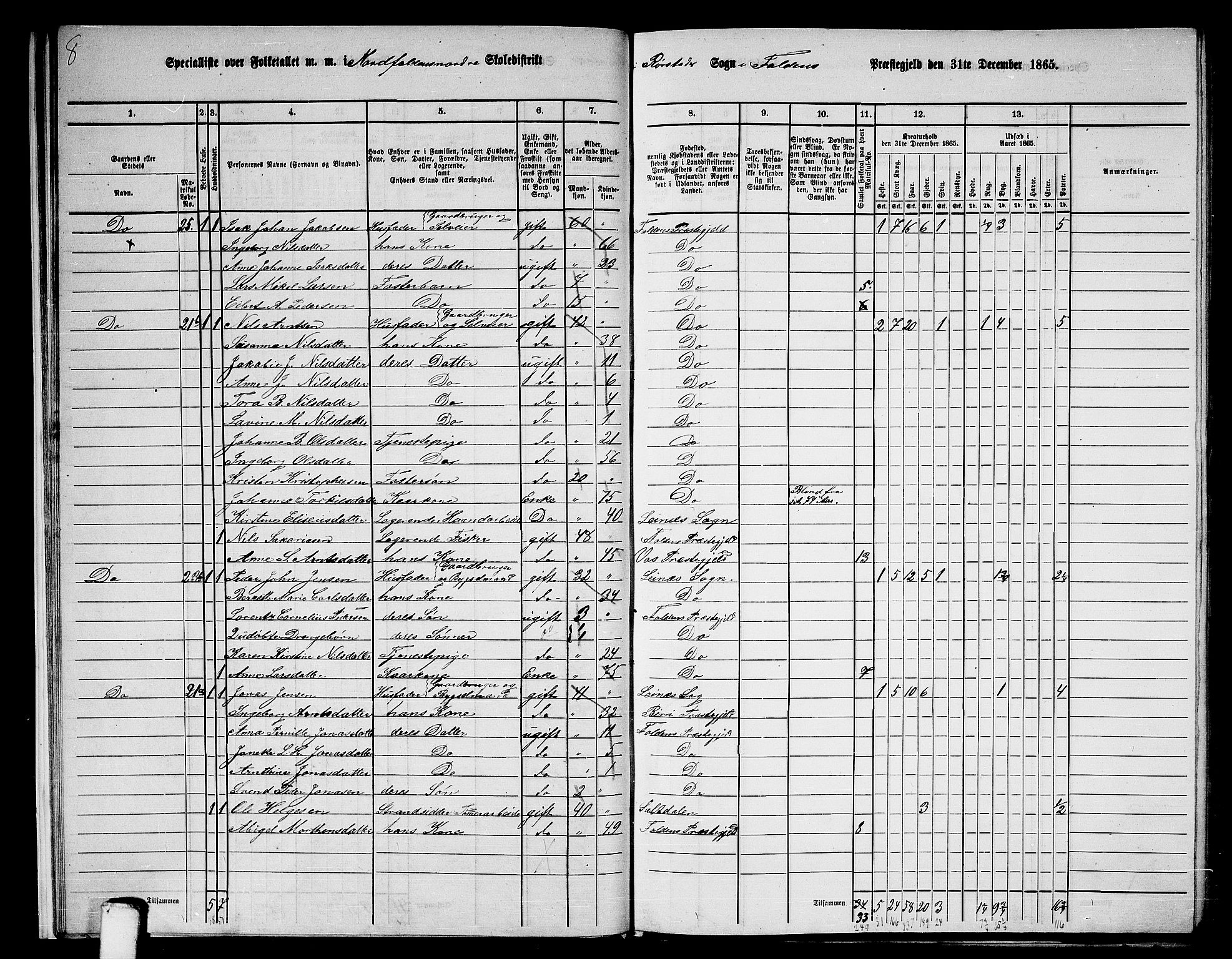 RA, 1865 census for Folda, 1865, p. 19