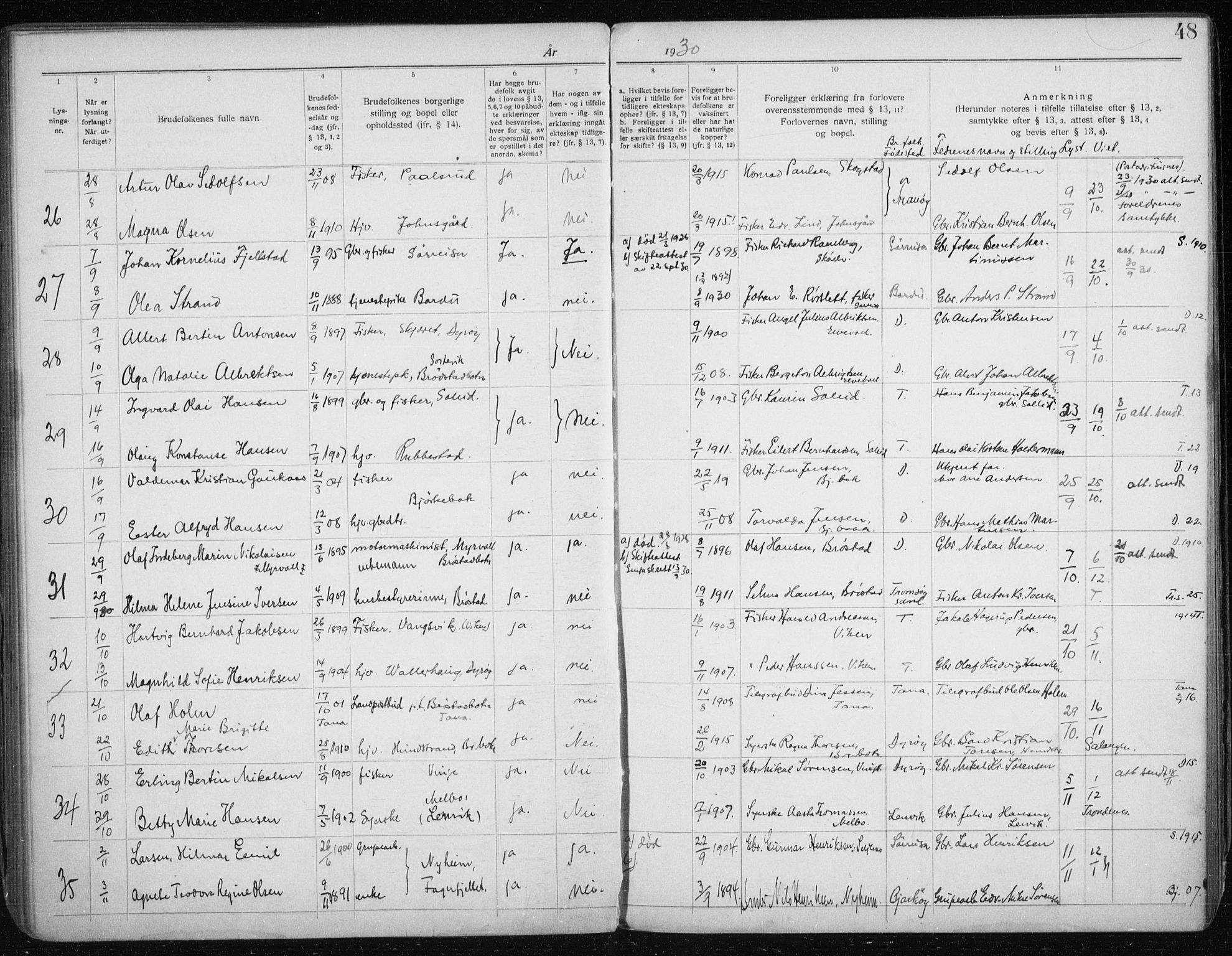 Tranøy sokneprestkontor, AV/SATØ-S-1313/J/Jc/L0053: Banns register no. 53, 1919-1940, p. 48