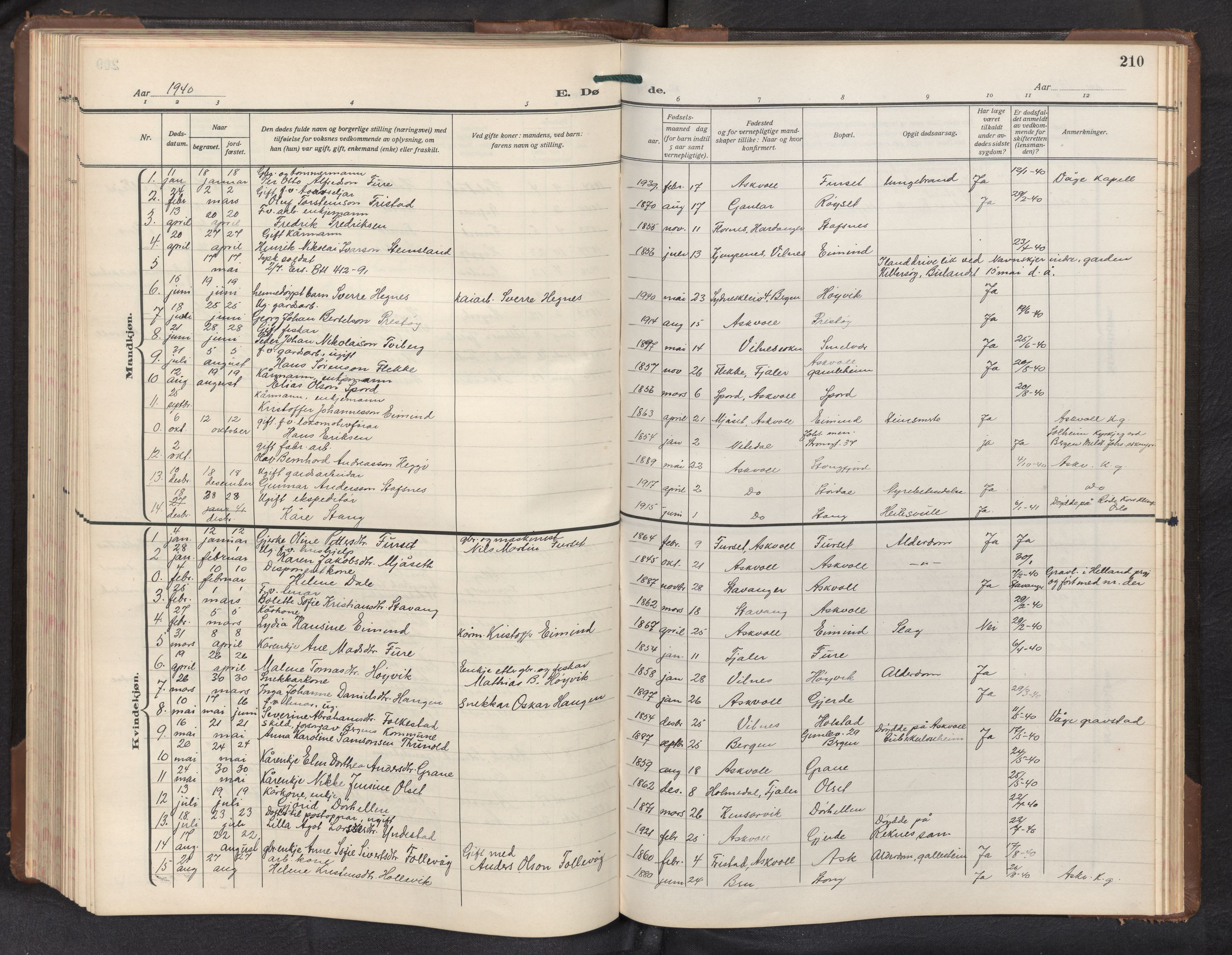 Askvoll sokneprestembete, AV/SAB-A-79501/H/Hab/Haba/L0005: Parish register (copy) no. A 5, 1929-1954, p. 209b-210a