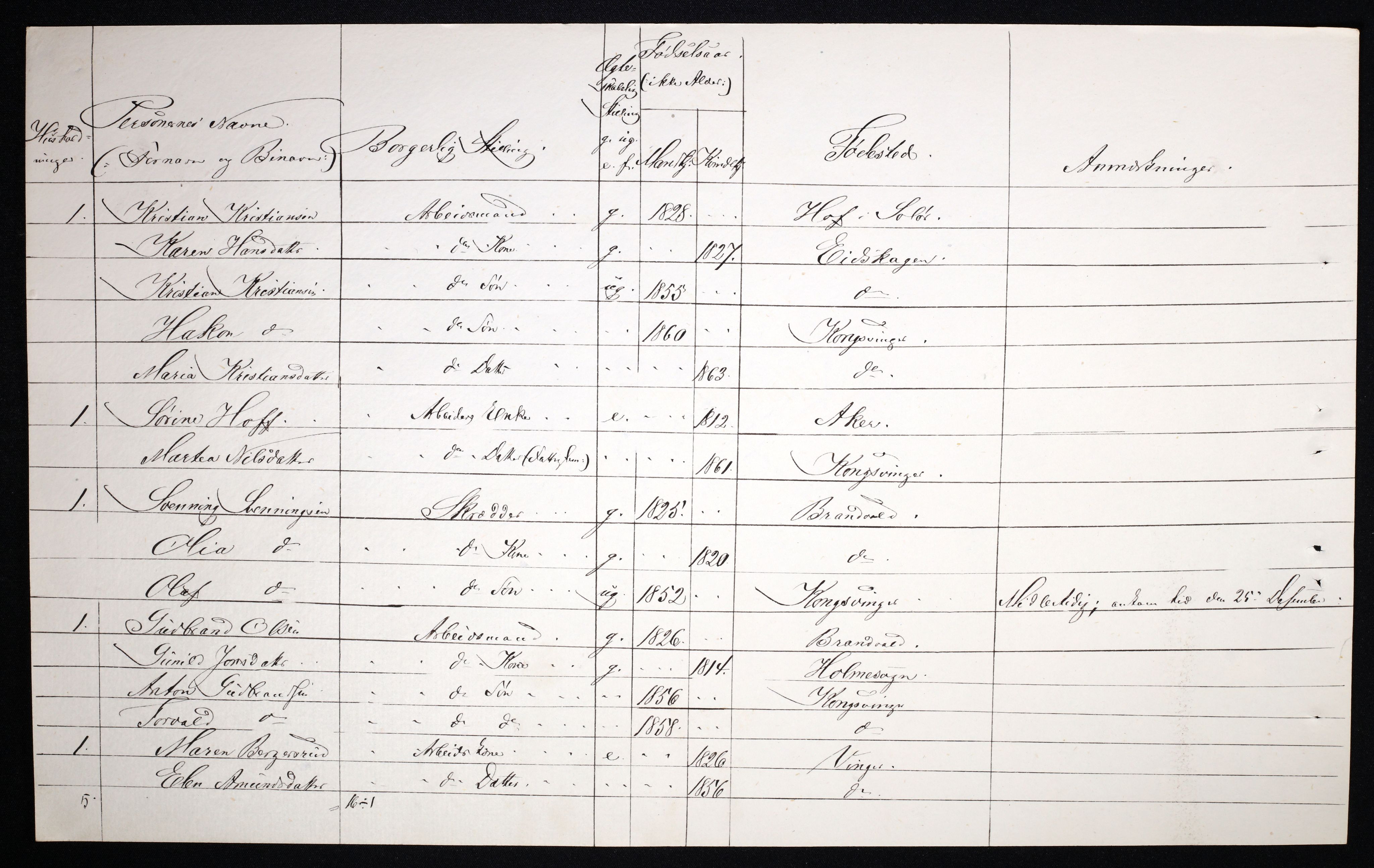 RA, 1870 census for 0402 Kongsvinger, 1870, p. 41