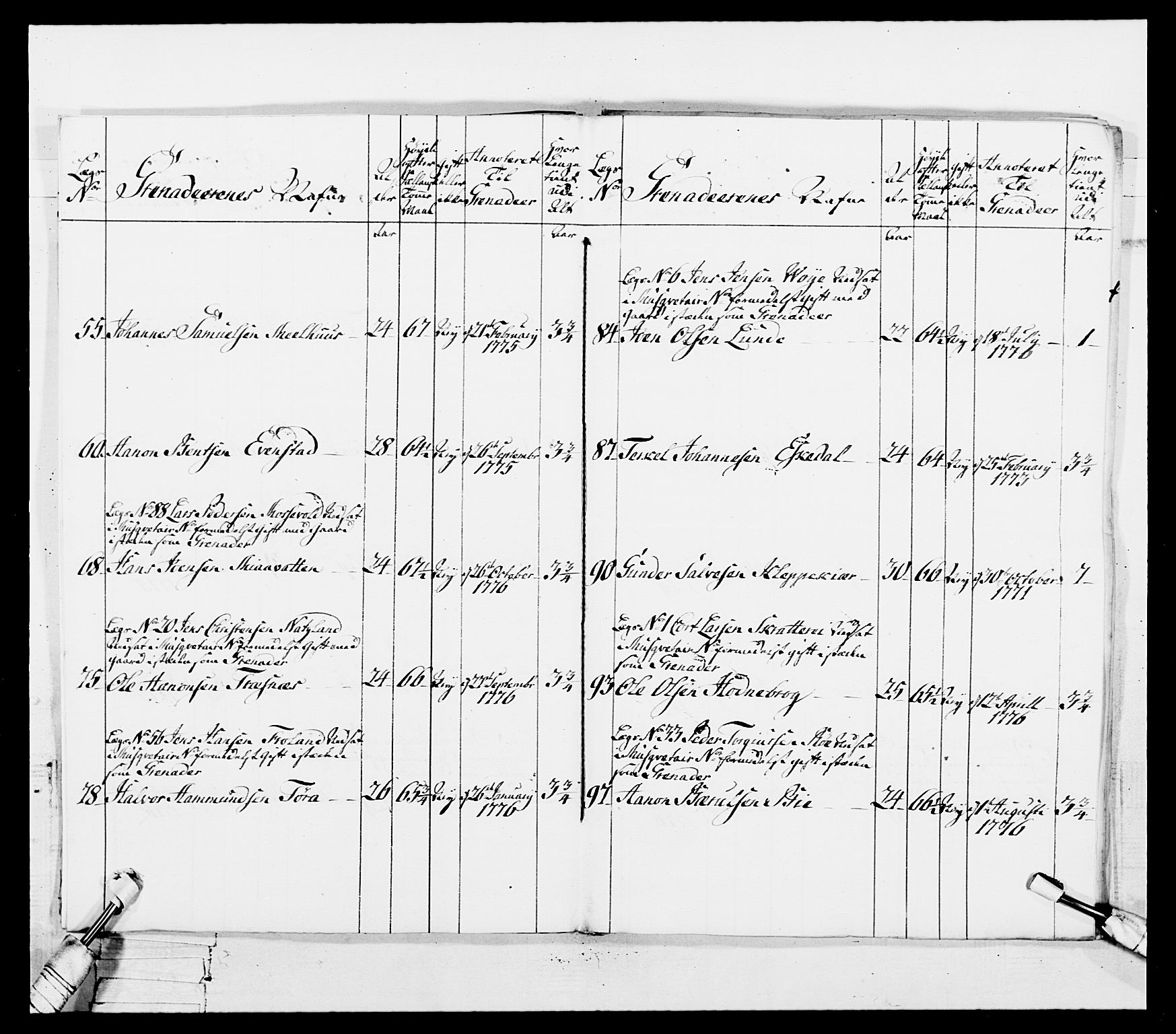 Generalitets- og kommissariatskollegiet, Det kongelige norske kommissariatskollegium, AV/RA-EA-5420/E/Eh/L0101: 1. Vesterlenske nasjonale infanteriregiment, 1766-1777, p. 445