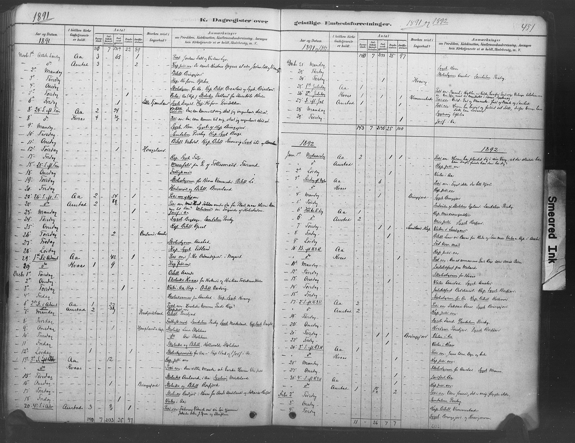 Lyngdal sokneprestkontor, AV/SAK-1111-0029/F/Fa/Fac/L0011: Parish register (official) no. A 11, 1878-1893, p. 451