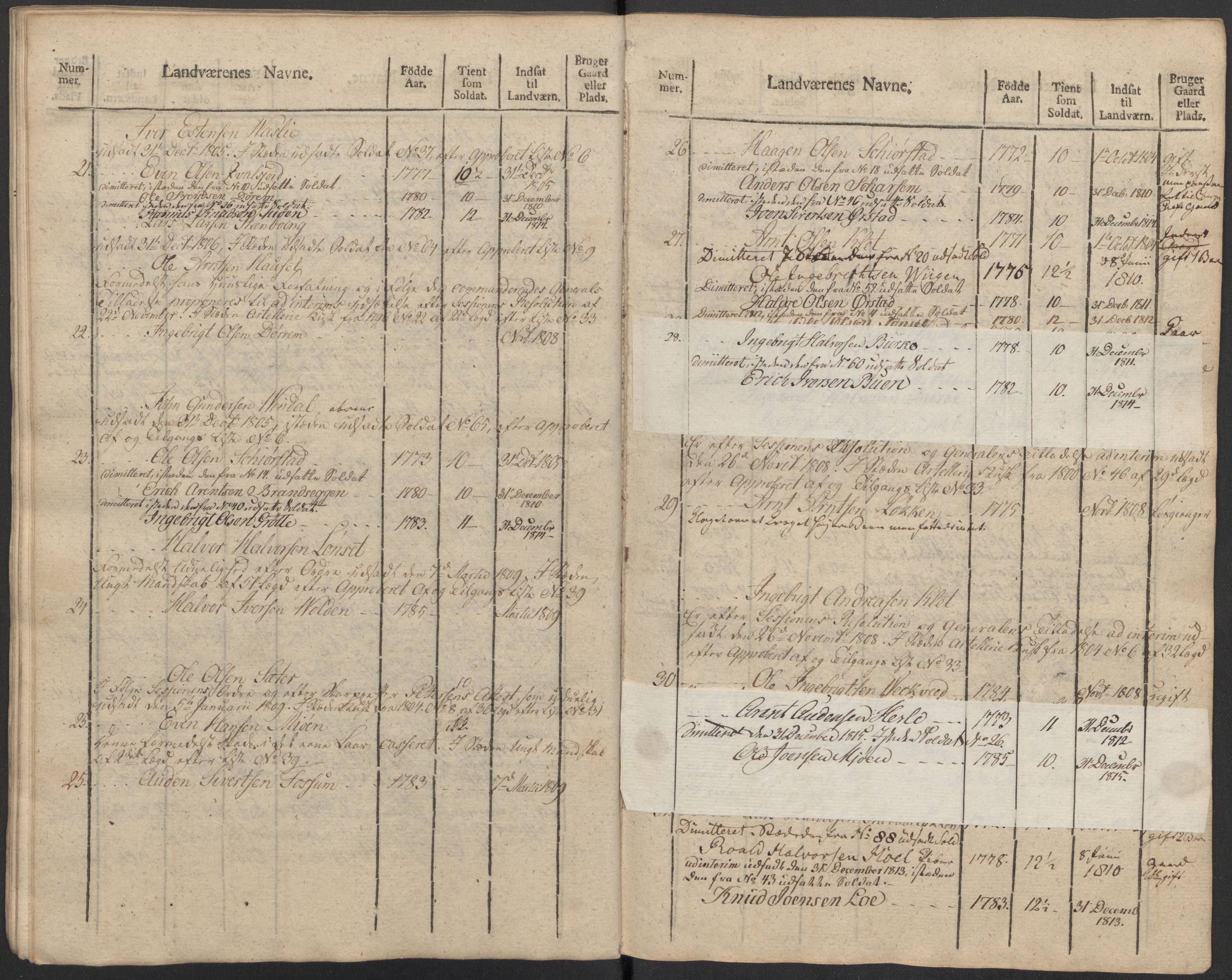 Generalitets- og kommissariatskollegiet, Det kongelige norske kommissariatskollegium, AV/RA-EA-5420/E/Eh/L0083c: 2. Trondheimske nasjonale infanteriregiment, 1810, p. 313