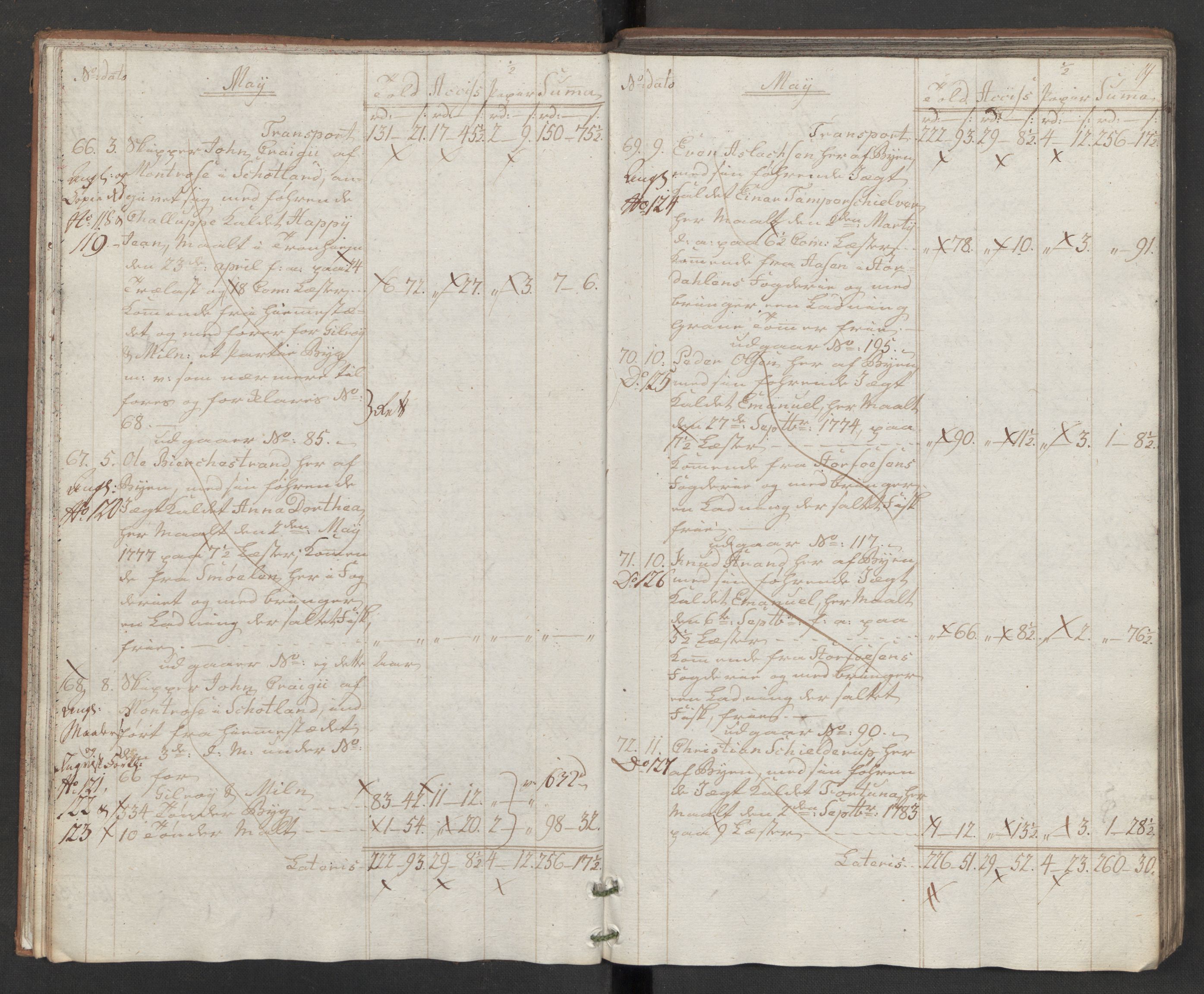 Generaltollkammeret, tollregnskaper, AV/RA-EA-5490/R32/L0043/0001: Tollregnskaper Kristiansund / Hovedtollbok, 1786, p. 18b-19a