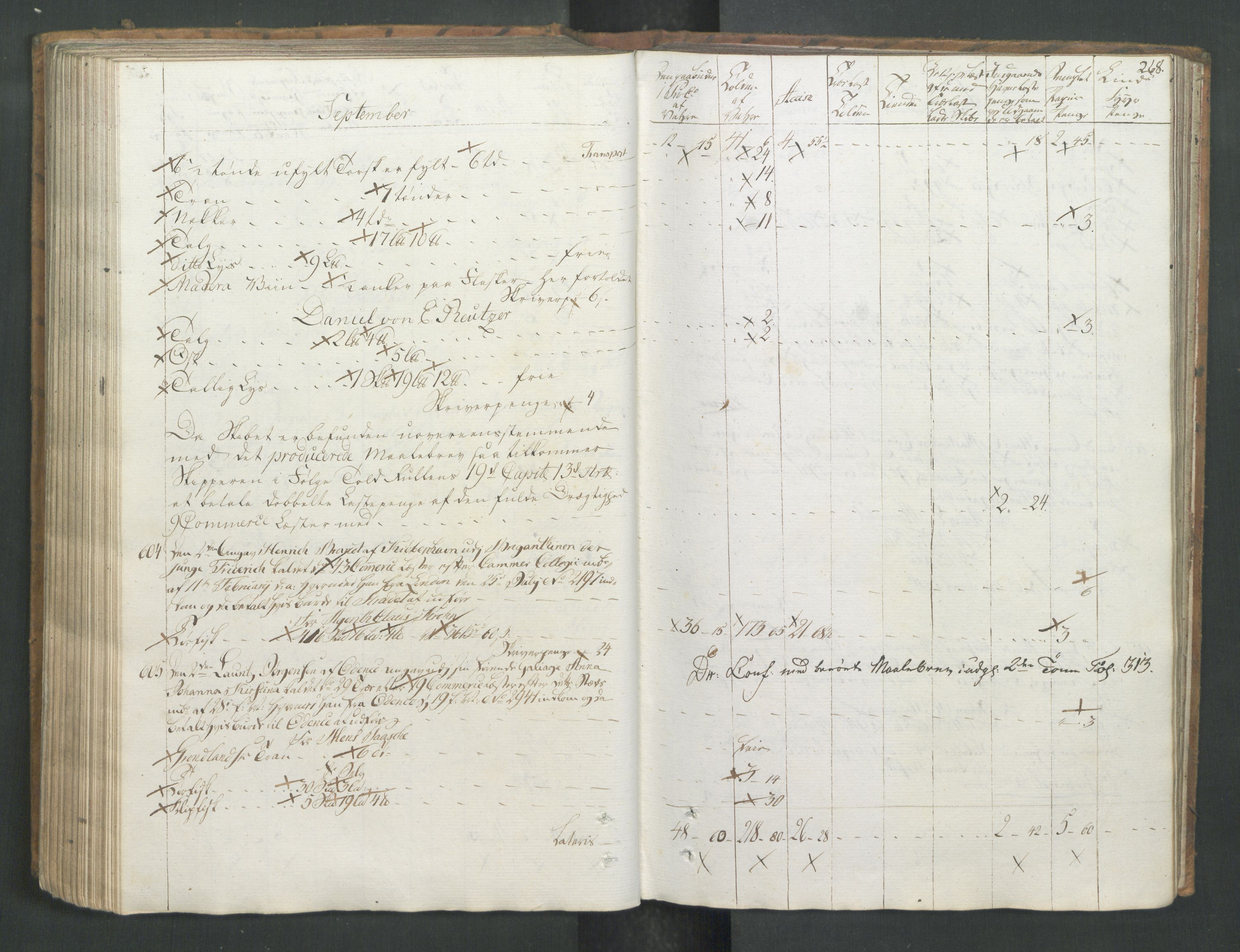 Generaltollkammeret, tollregnskaper, AV/RA-EA-5490/R26/L0277/0001: Tollregnskaper Bergen A / Utgående tollbok I, 1794, p. 267b-268a
