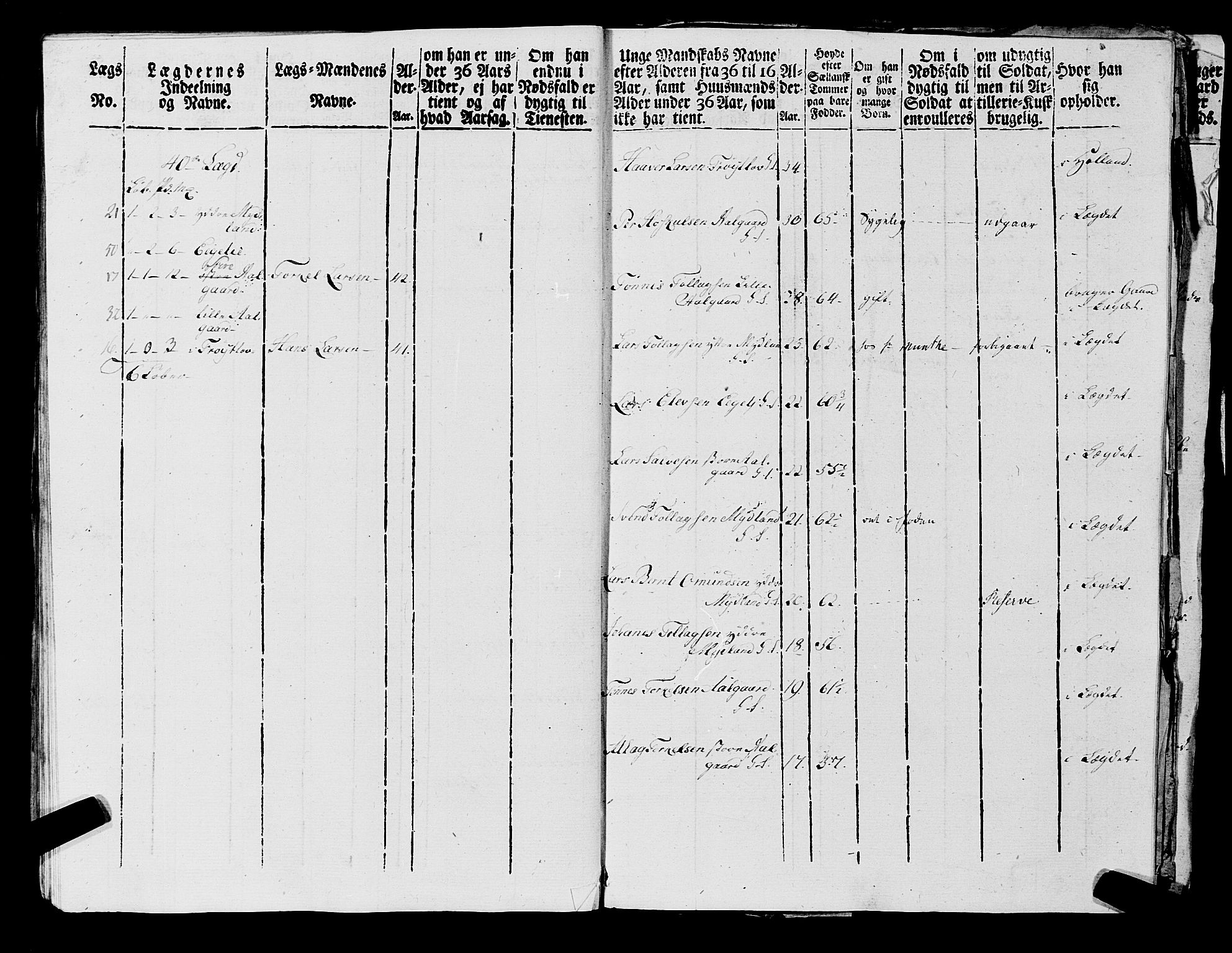 Fylkesmannen i Rogaland, AV/SAST-A-101928/99/3/325/325CA, 1655-1832, p. 7018