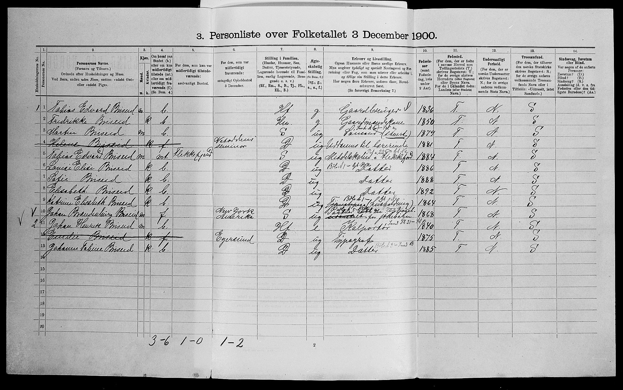 SAK, 1900 census for Feda, 1900, p. 130