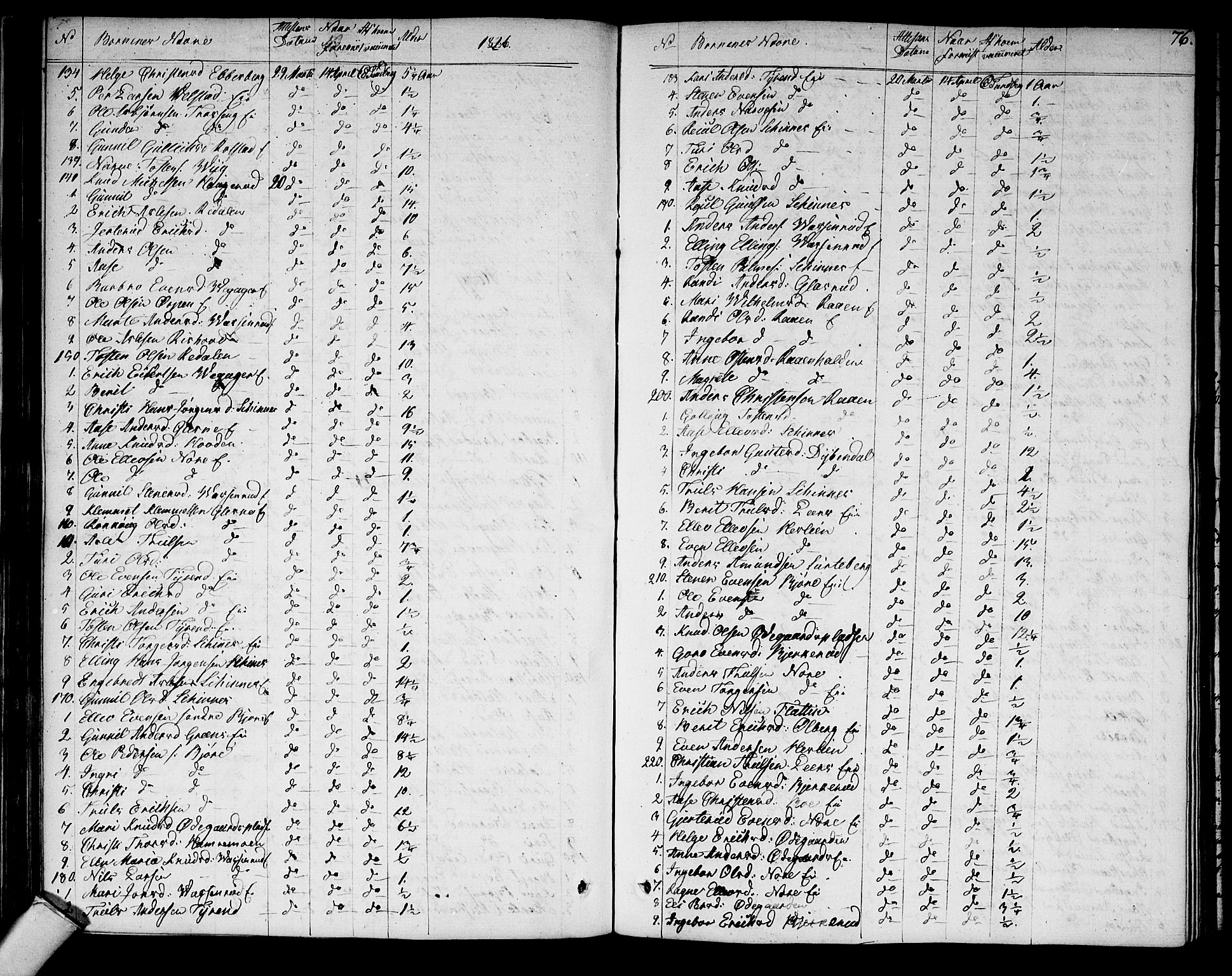 Sigdal kirkebøker, AV/SAKO-A-245/F/Fa/L0004: Parish register (official) no. I 4, 1812-1815, p. 76