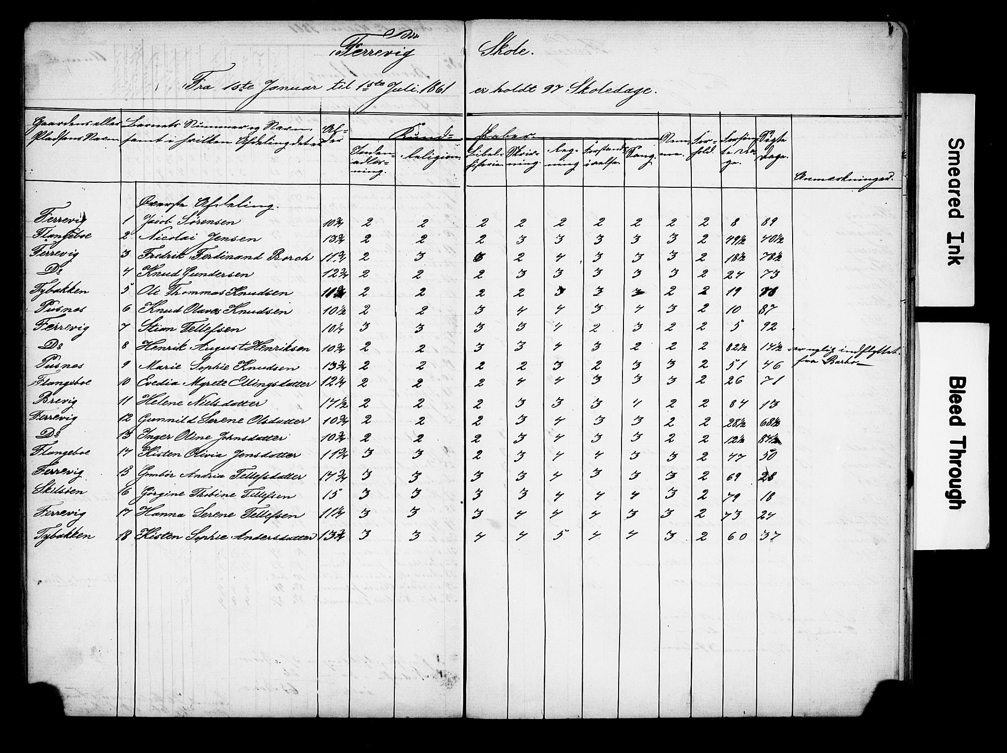 Østre Aker prestekontor Kirkebøker, SAO/A-10840/H/Ha/L0006: Banns register no. I 6, 1901-1905