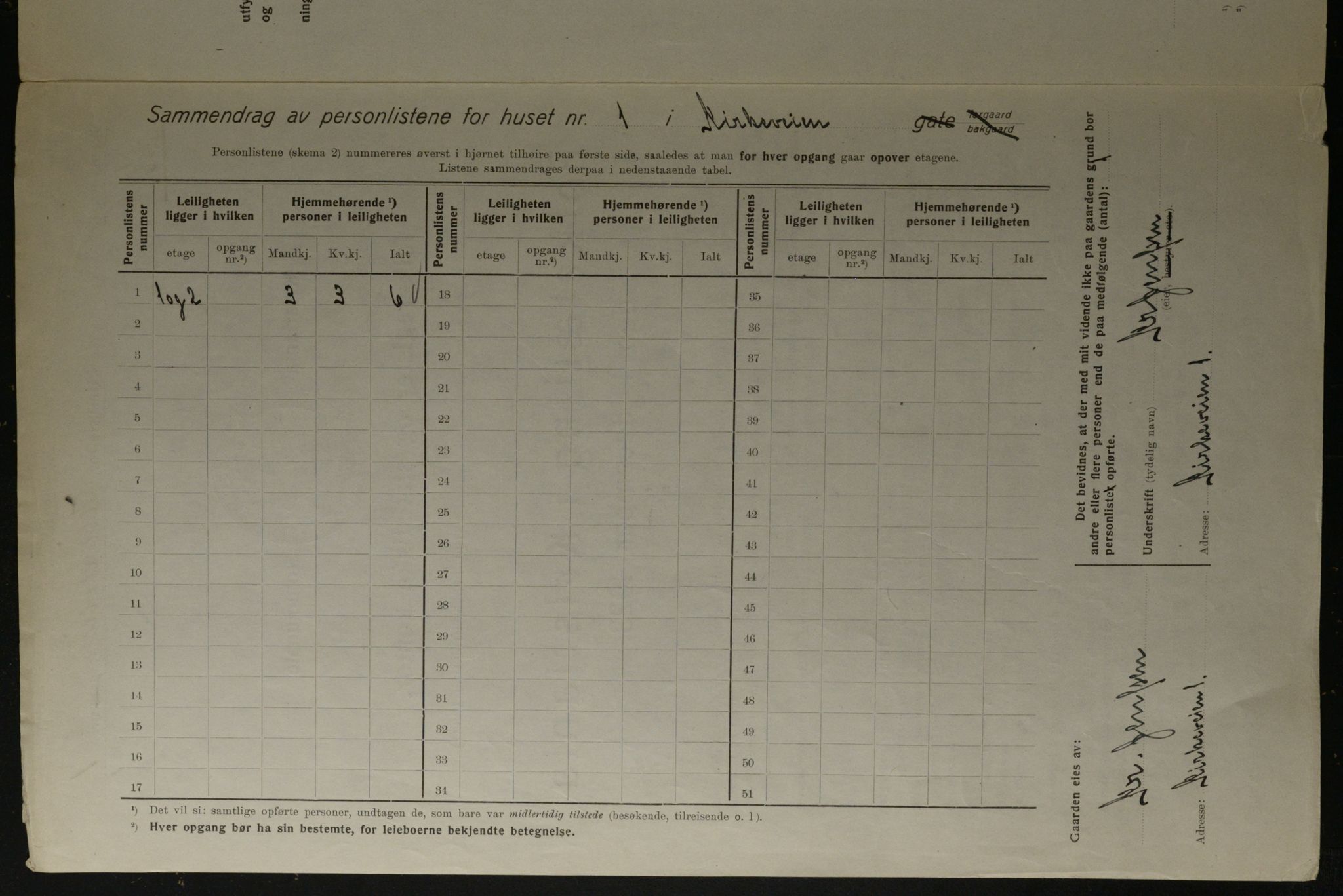 OBA, Municipal Census 1923 for Kristiania, 1923, p. 56599