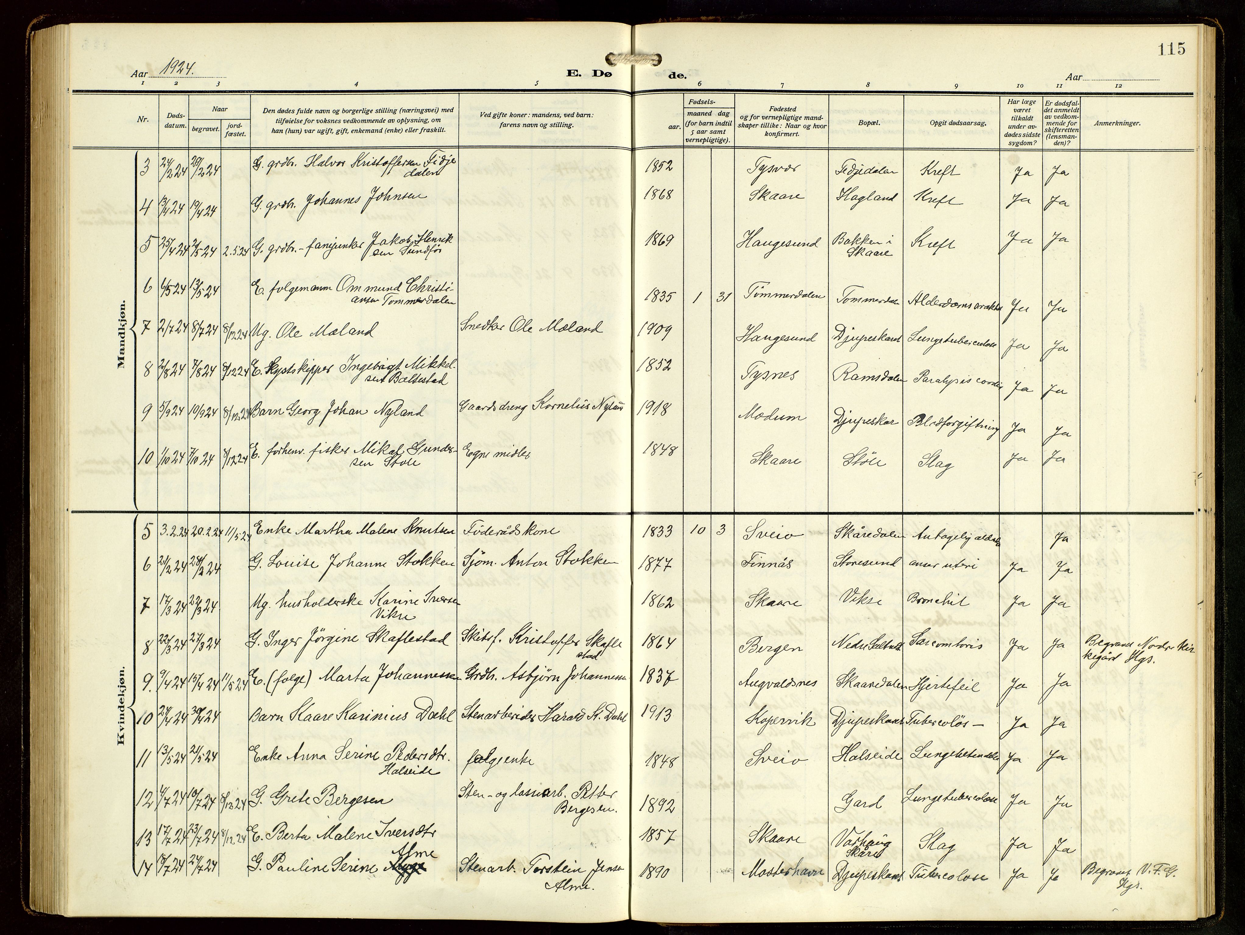 Haugesund sokneprestkontor, AV/SAST-A -101863/H/Ha/Hab/L0006: Parish register (copy) no. B 9, 1909-1951, p. 115