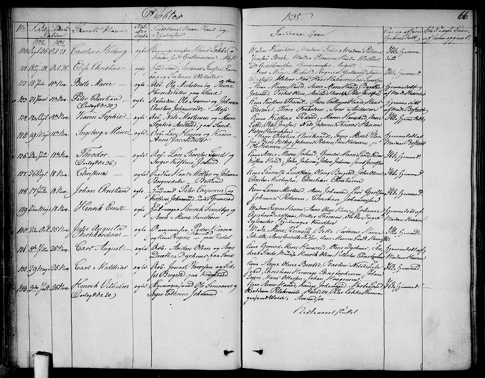 Moss prestekontor Kirkebøker, AV/SAO-A-2003/F/Fa/L0006: Parish register (official) no. I 6, 1829-1844, p. 66