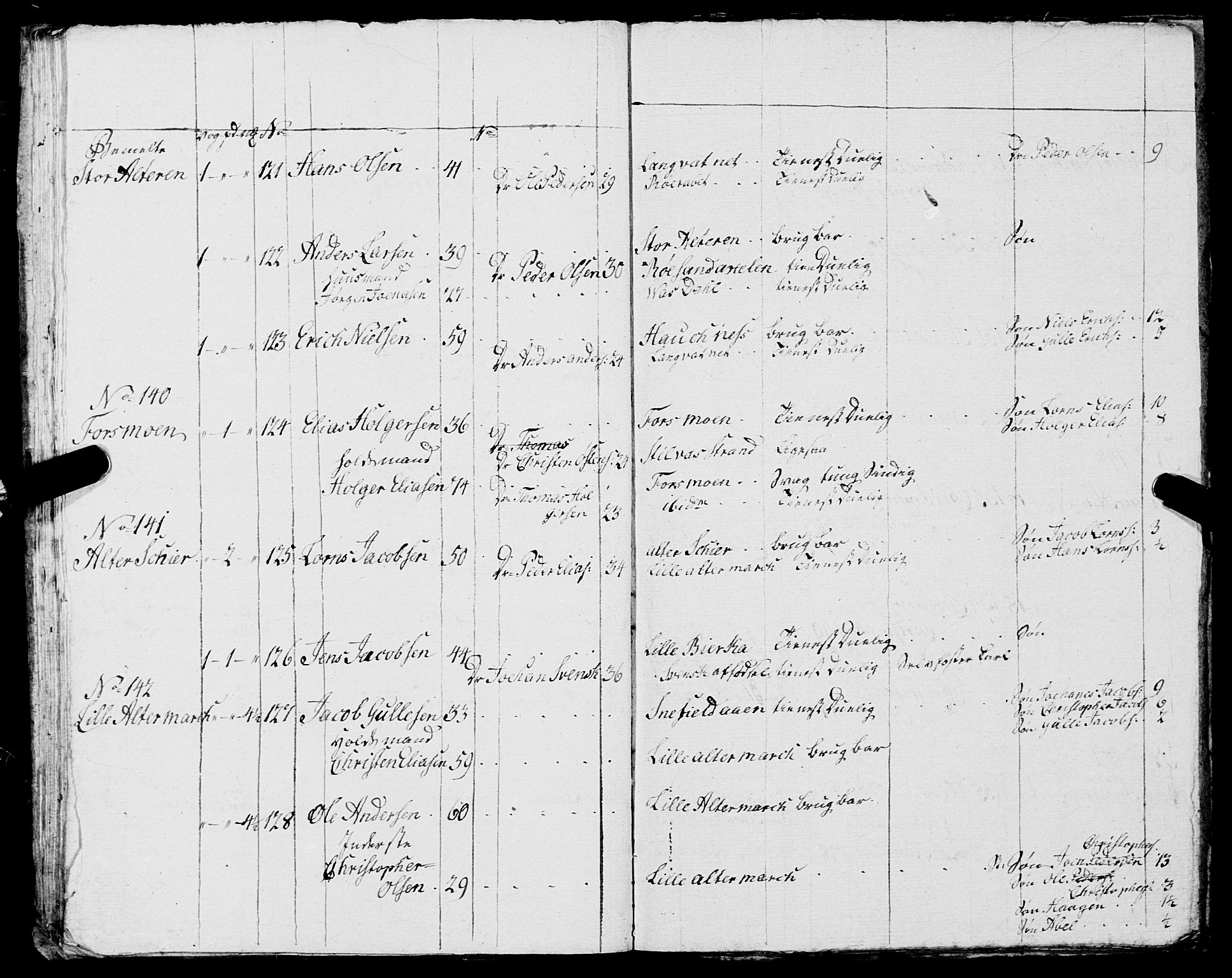 Fylkesmannen i Nordland, AV/SAT-A-0499/1.1/R/Ra/L0014: Innrulleringsmanntall for Mo (Nord-Rana), 1806-1835, p. 222