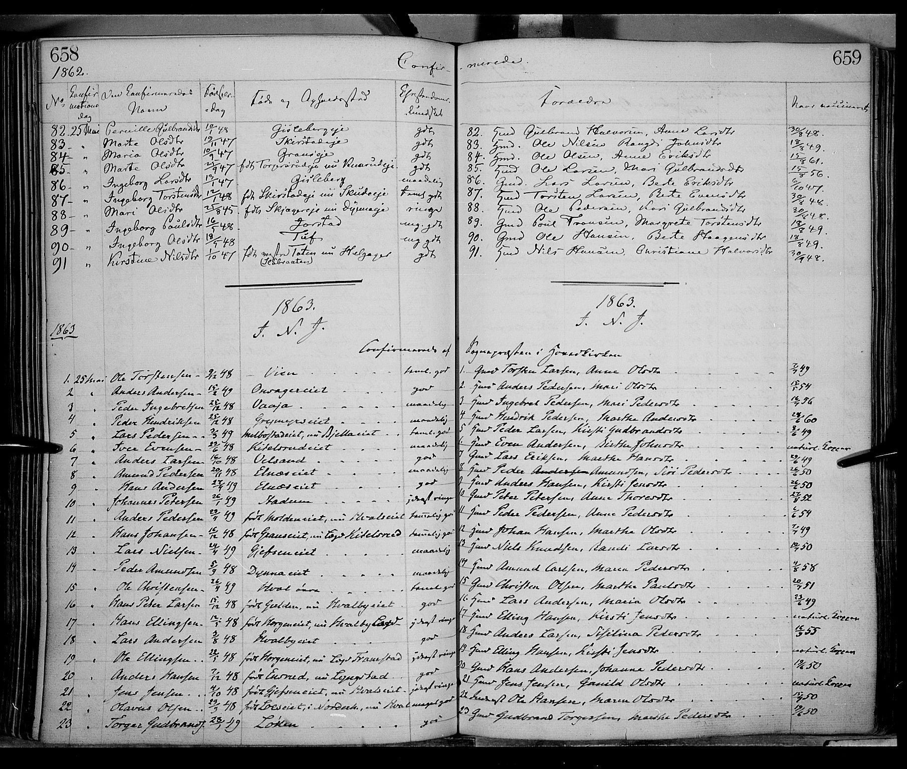 Gran prestekontor, SAH/PREST-112/H/Ha/Haa/L0012: Parish register (official) no. 12, 1856-1874, p. 658-659