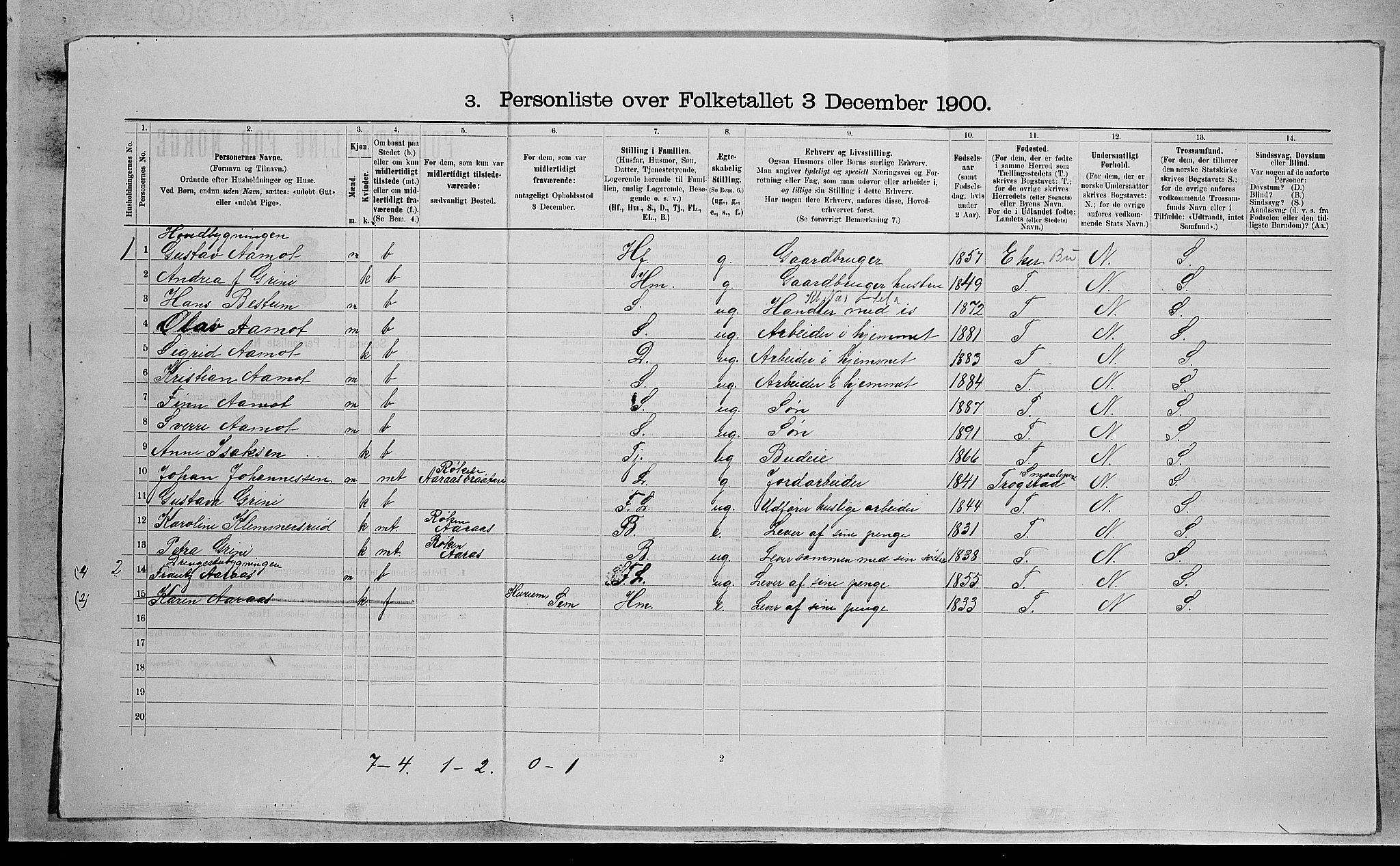 RA, 1900 census for Røyken, 1900, p. 1140