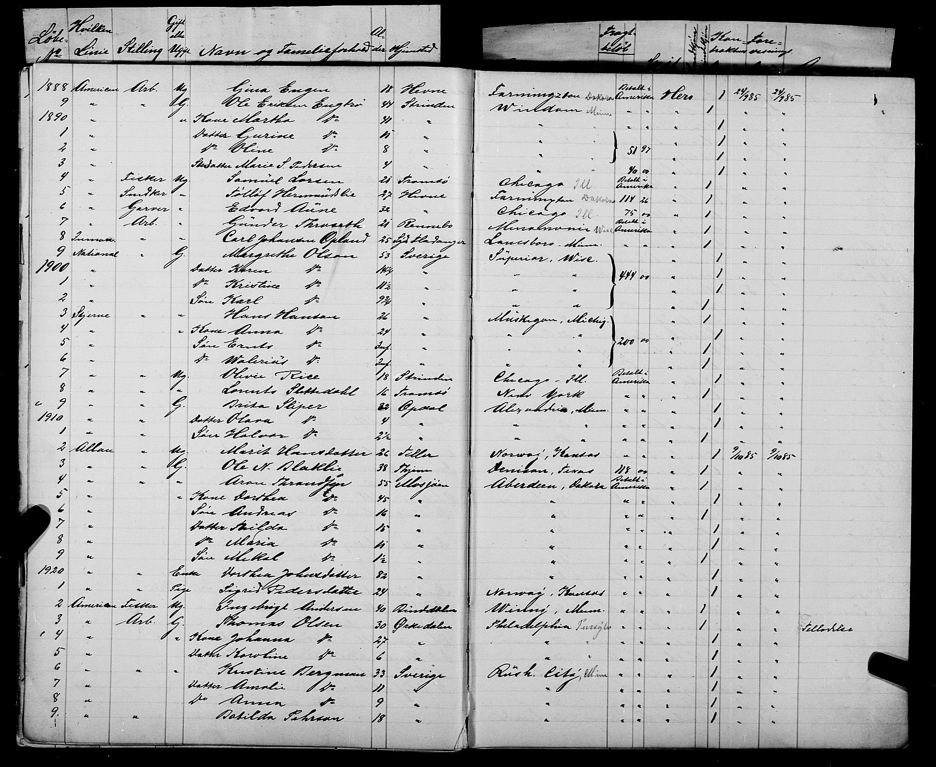 Trondheim politikammer, AV/SAT-A-1887/1/32/L0007: Emigrantprotokoll VII, 1885-1888