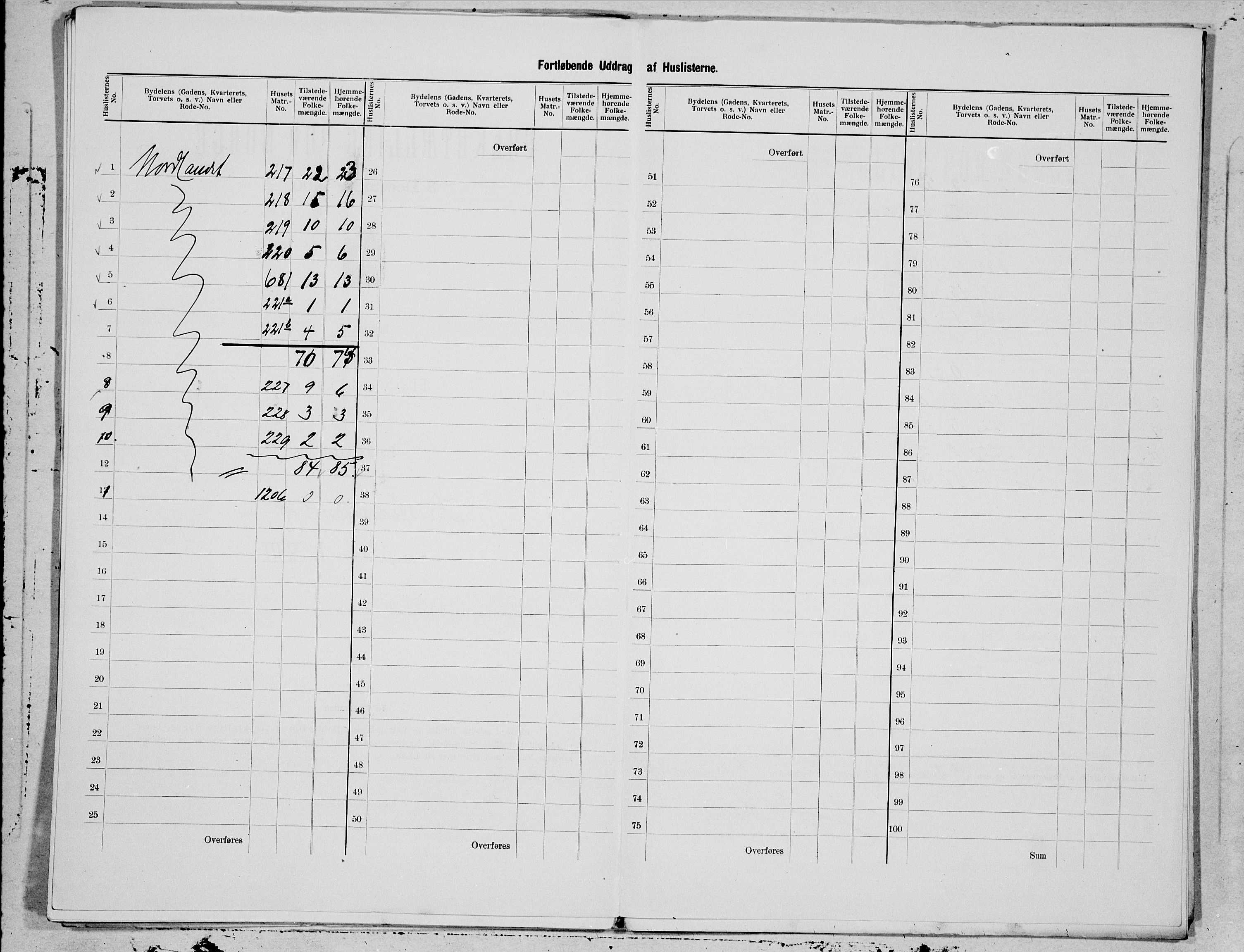 SAT, 1900 census for Kristiansund, 1900, p. 127