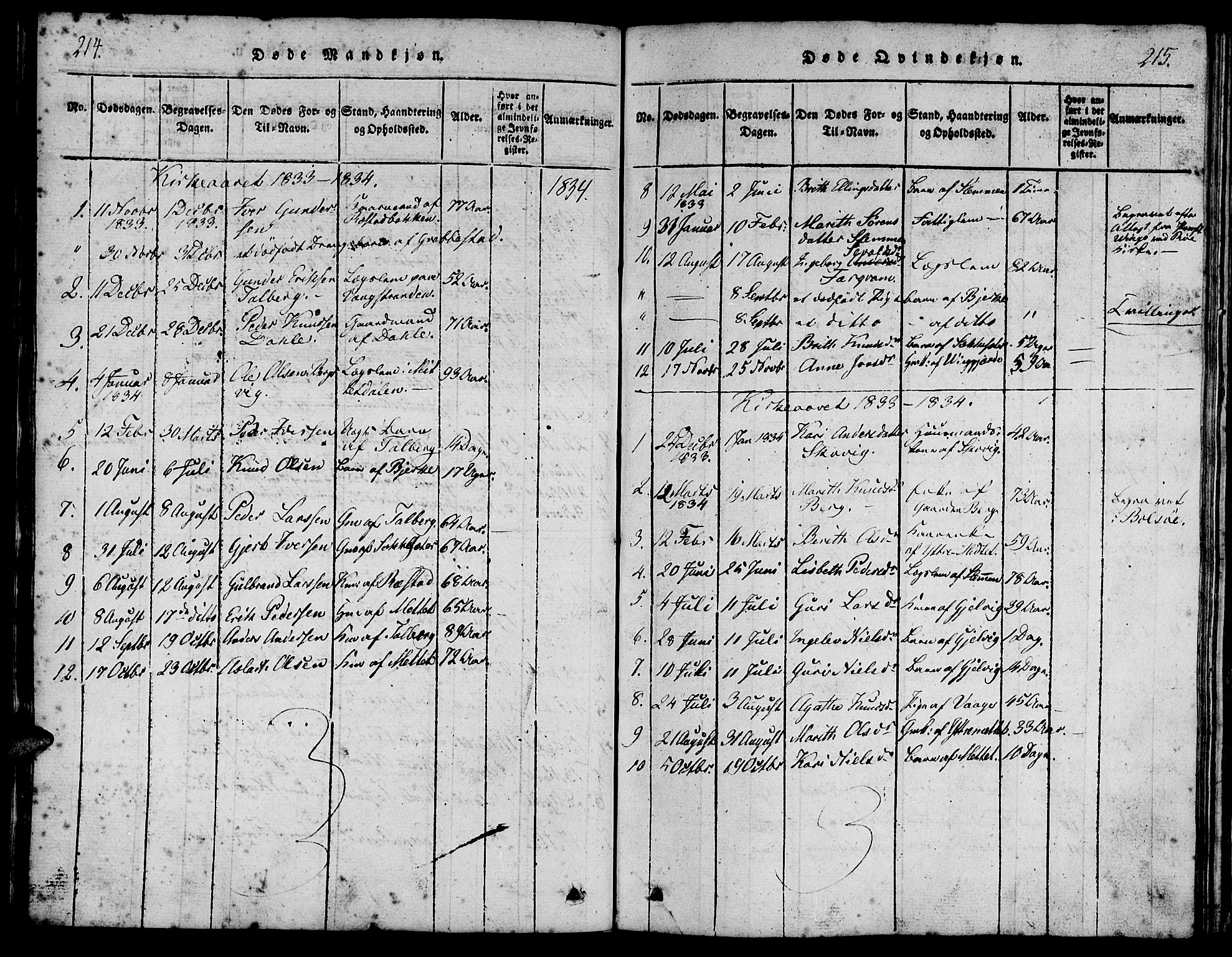 Ministerialprotokoller, klokkerbøker og fødselsregistre - Møre og Romsdal, SAT/A-1454/547/L0602: Parish register (official) no. 547A04, 1818-1845, p. 214-215