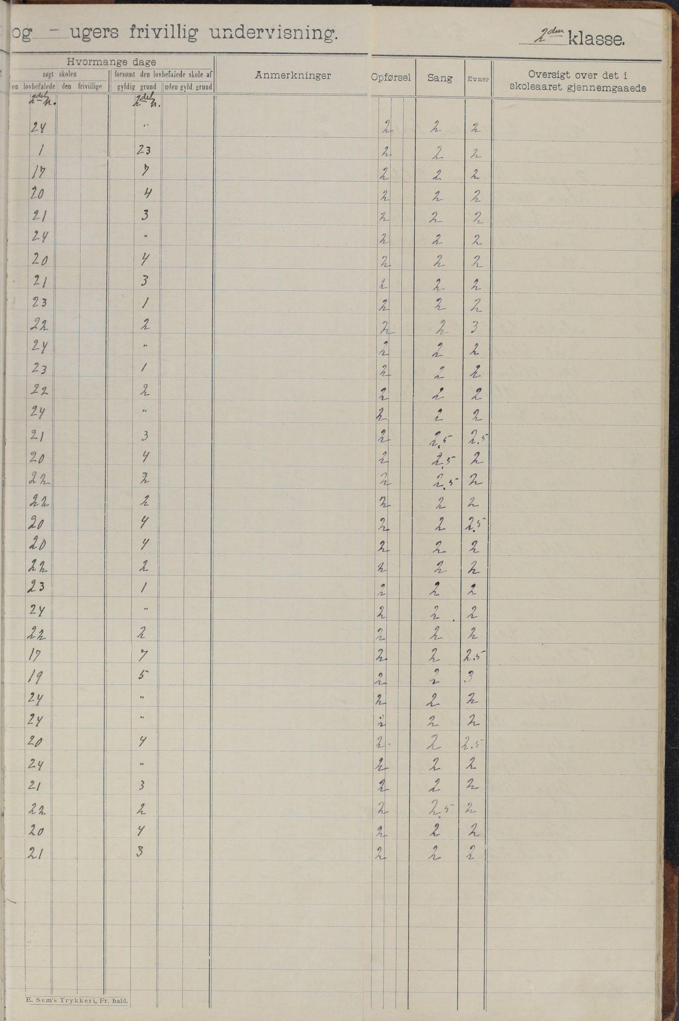 Meløy kommune. Glomfjord skolekrets, AIN/K-18370.510.06/442/L0002: Protokoll, 1902-1917