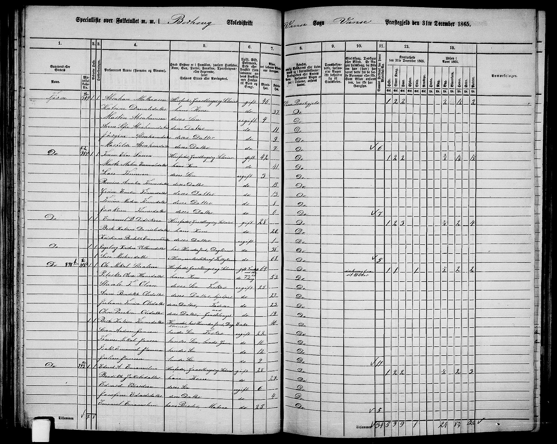 RA, 1865 census for Vanse/Vanse og Farsund, 1865, p. 112