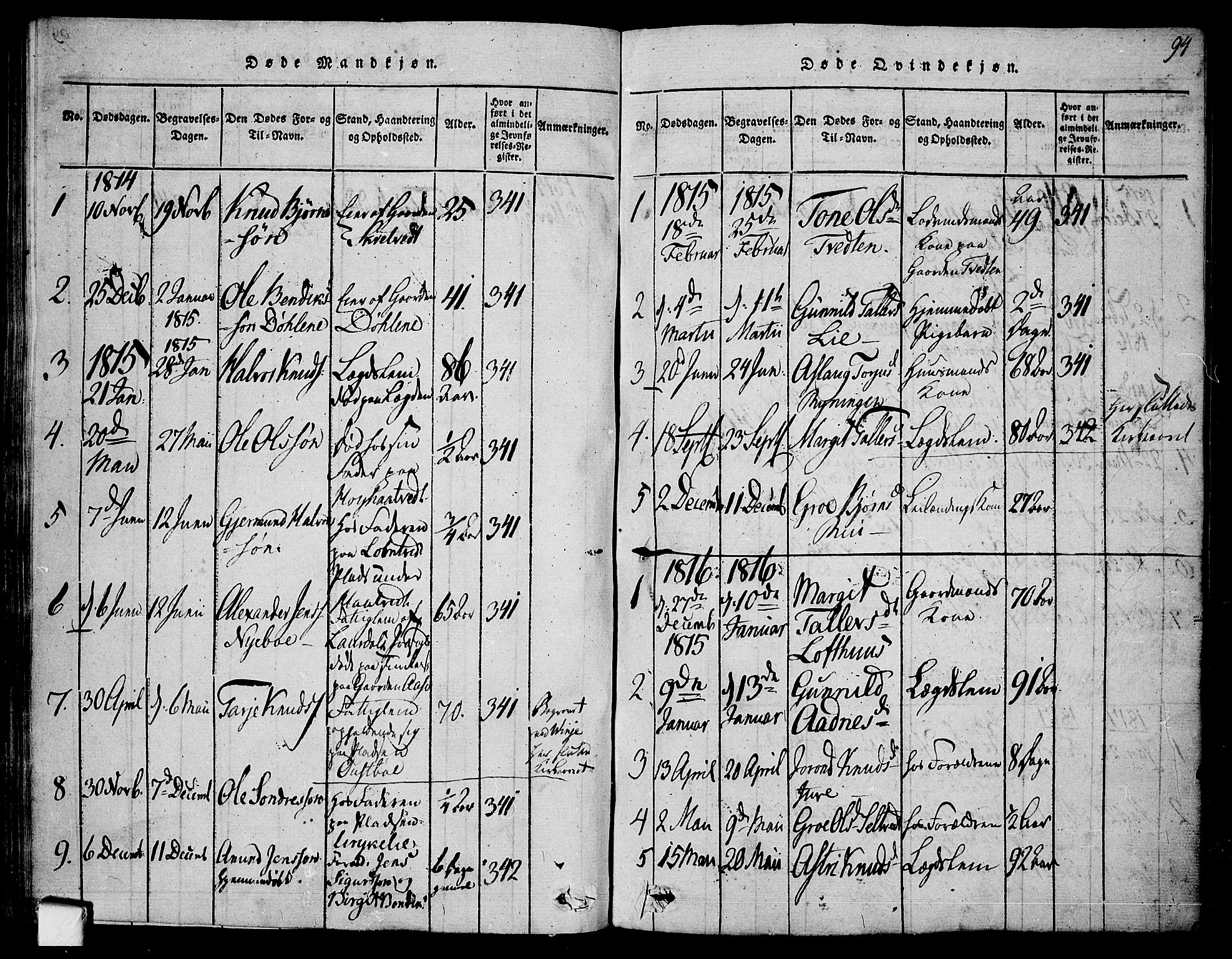 Mo kirkebøker, SAKO/A-286/F/Fa/L0004: Parish register (official) no. I 4, 1814-1844, p. 94