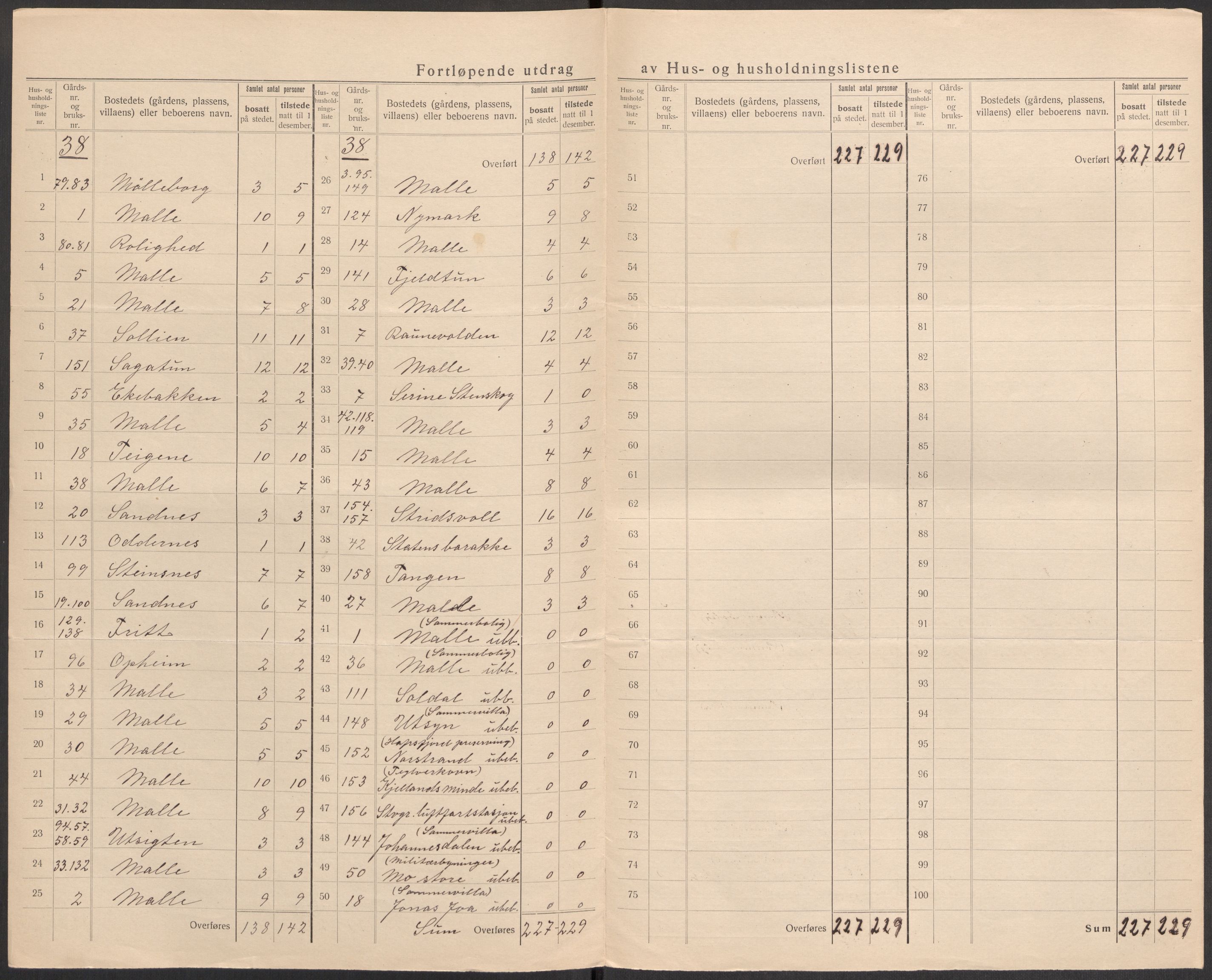 SAST, 1920 census for Håland, 1920, p. 43