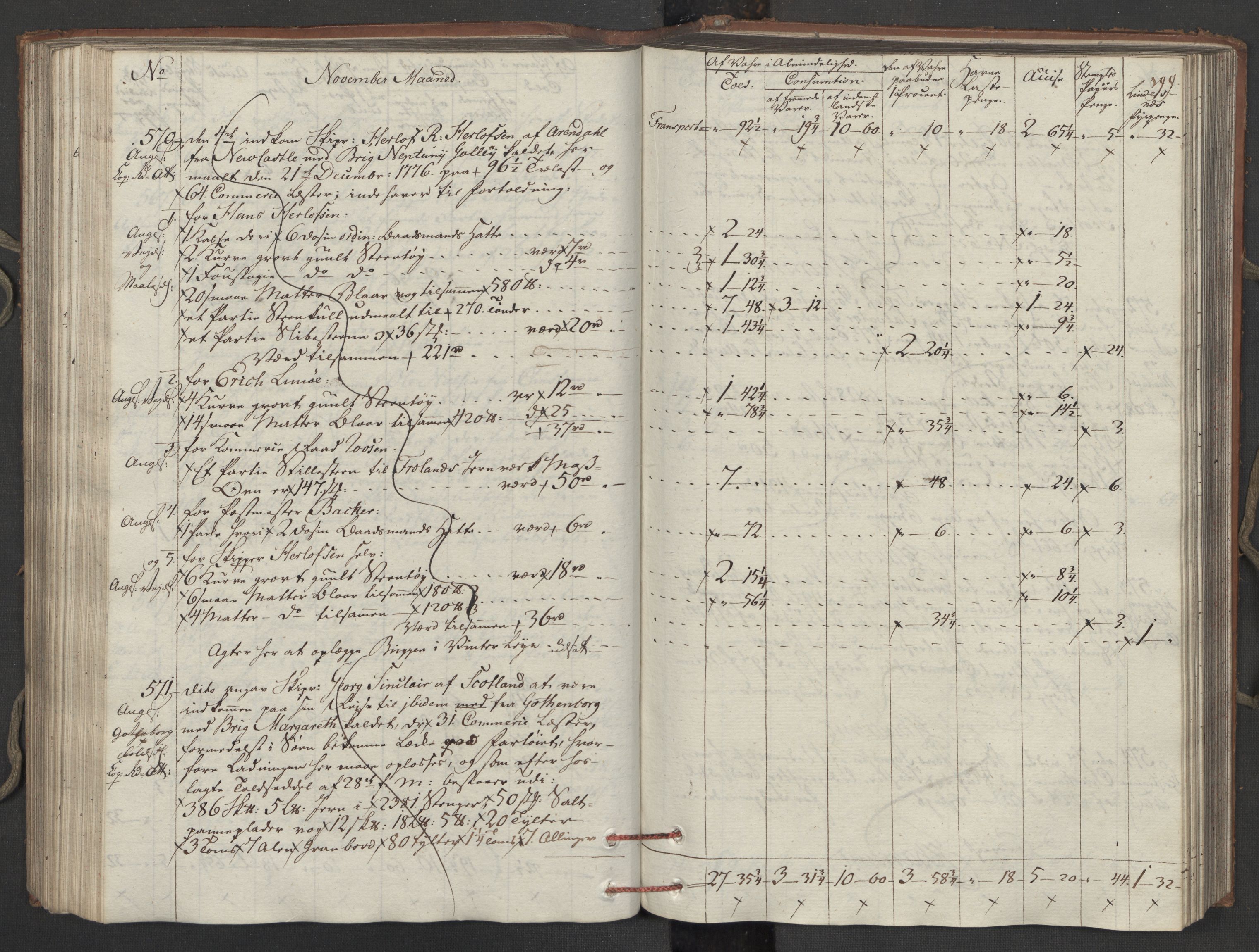 Generaltollkammeret, tollregnskaper, AV/RA-EA-5490/R15/L0121/0001: Tollregnskaper Arendal / Inngående tollbok, 1794, p. 198b-199a